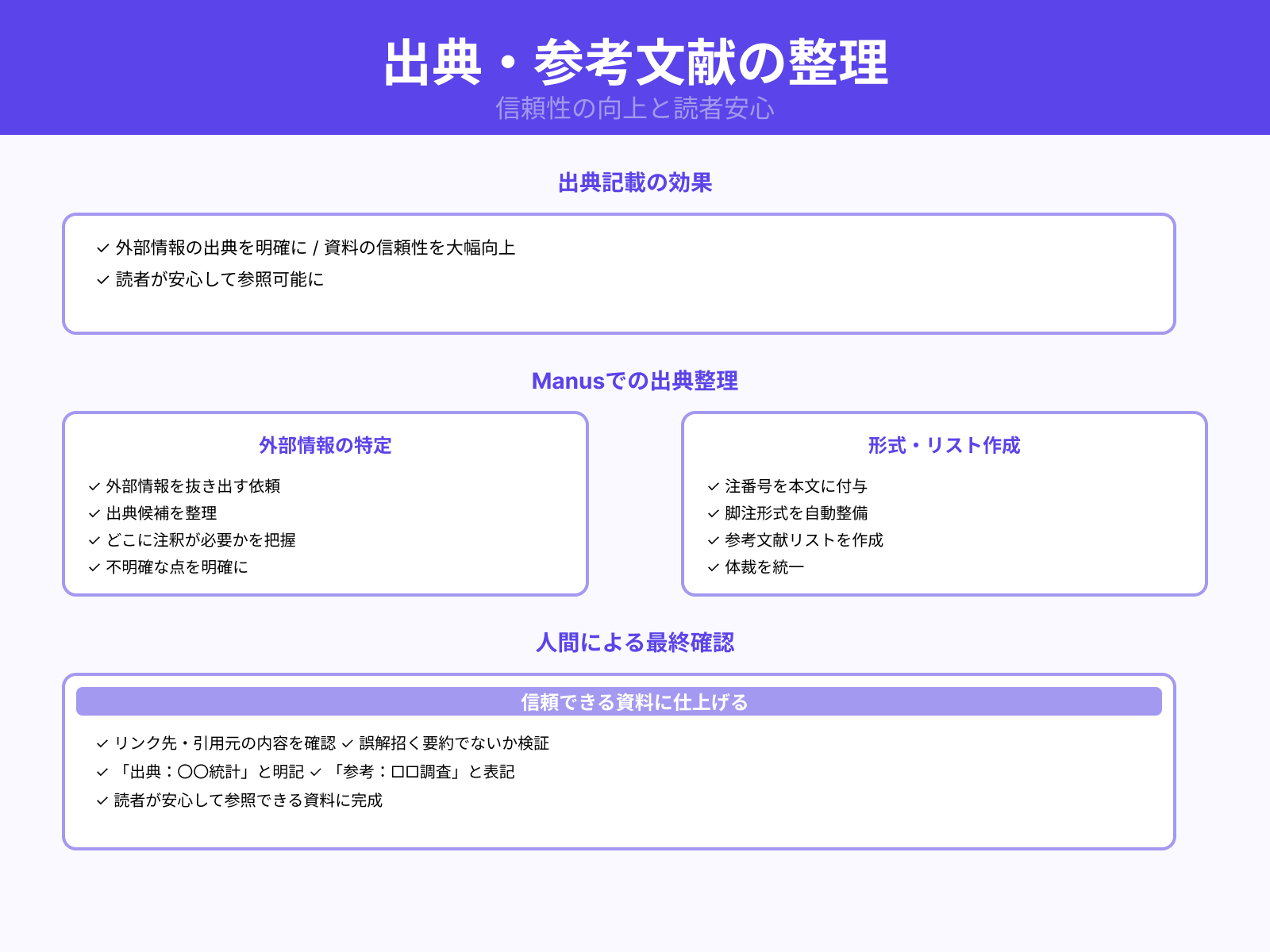 出典や注釈を整理して信頼性を高める工夫