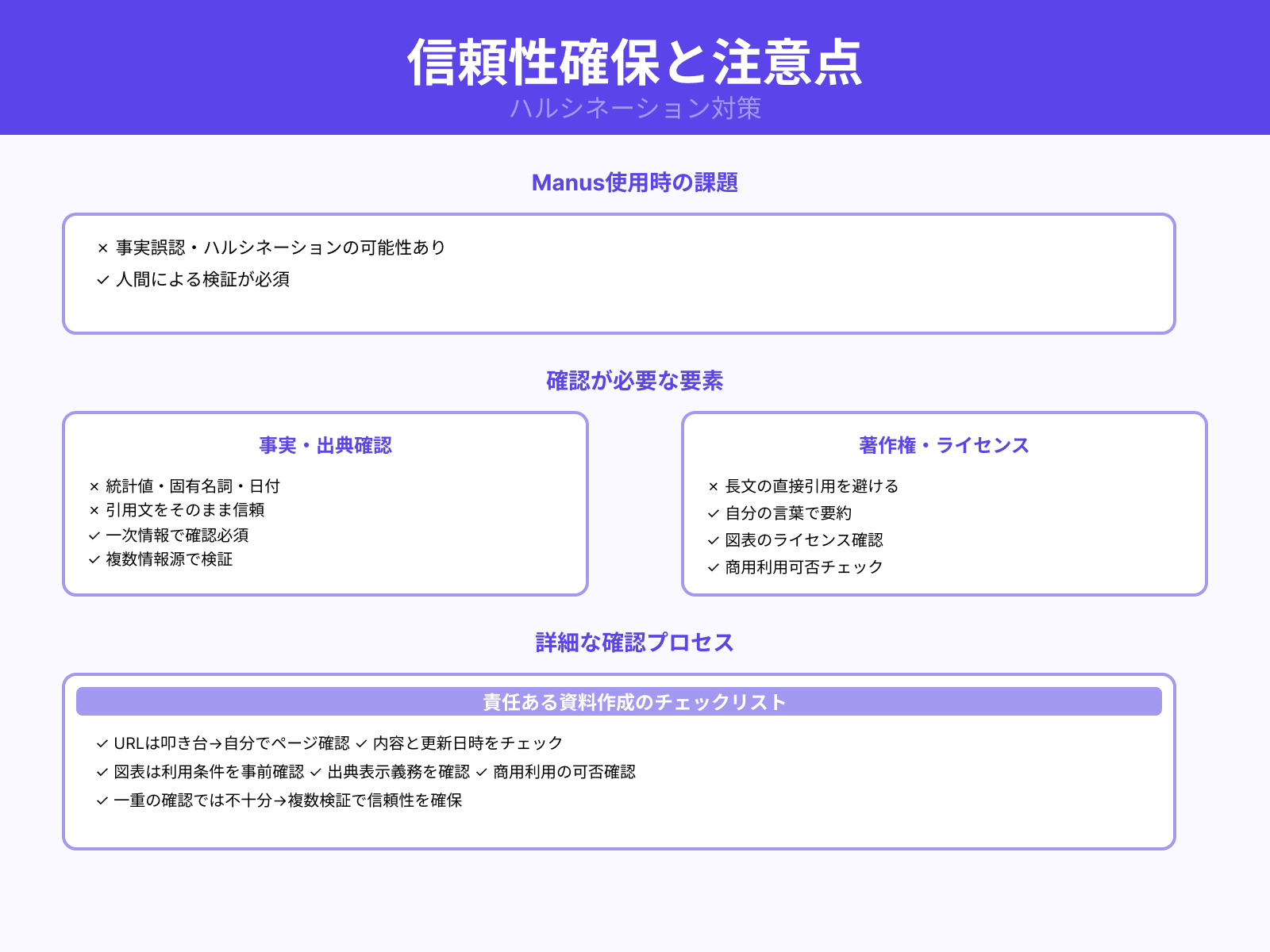 事実確認と著作権のチェックポイント