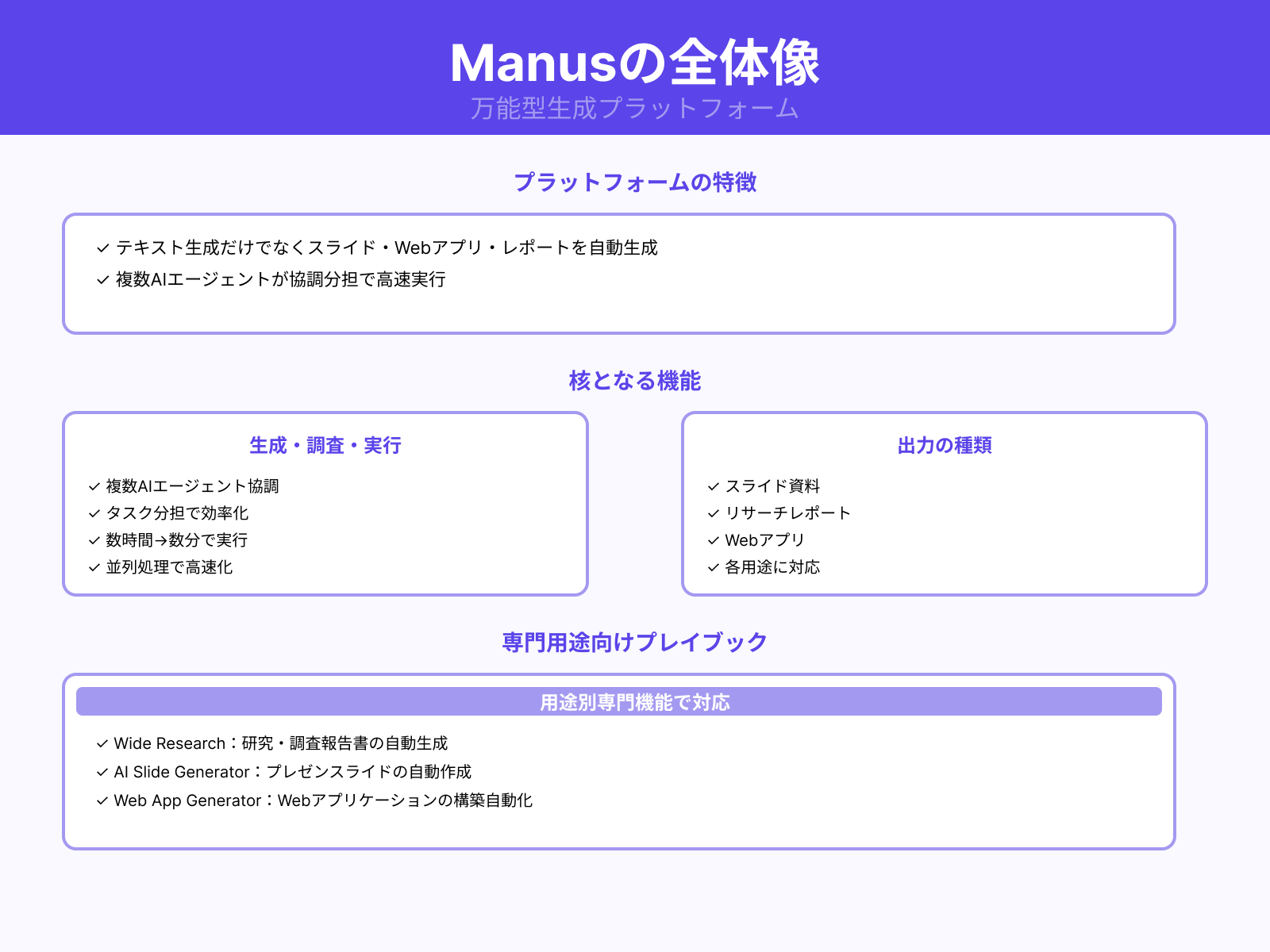 Manusとは