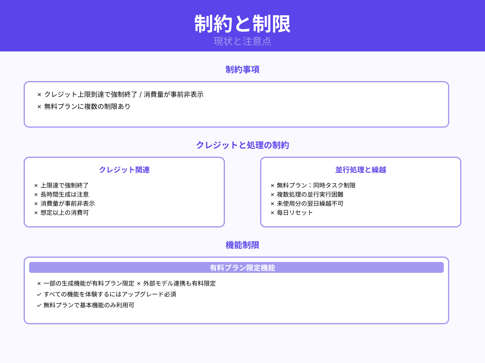 現状の制限事項と注意点