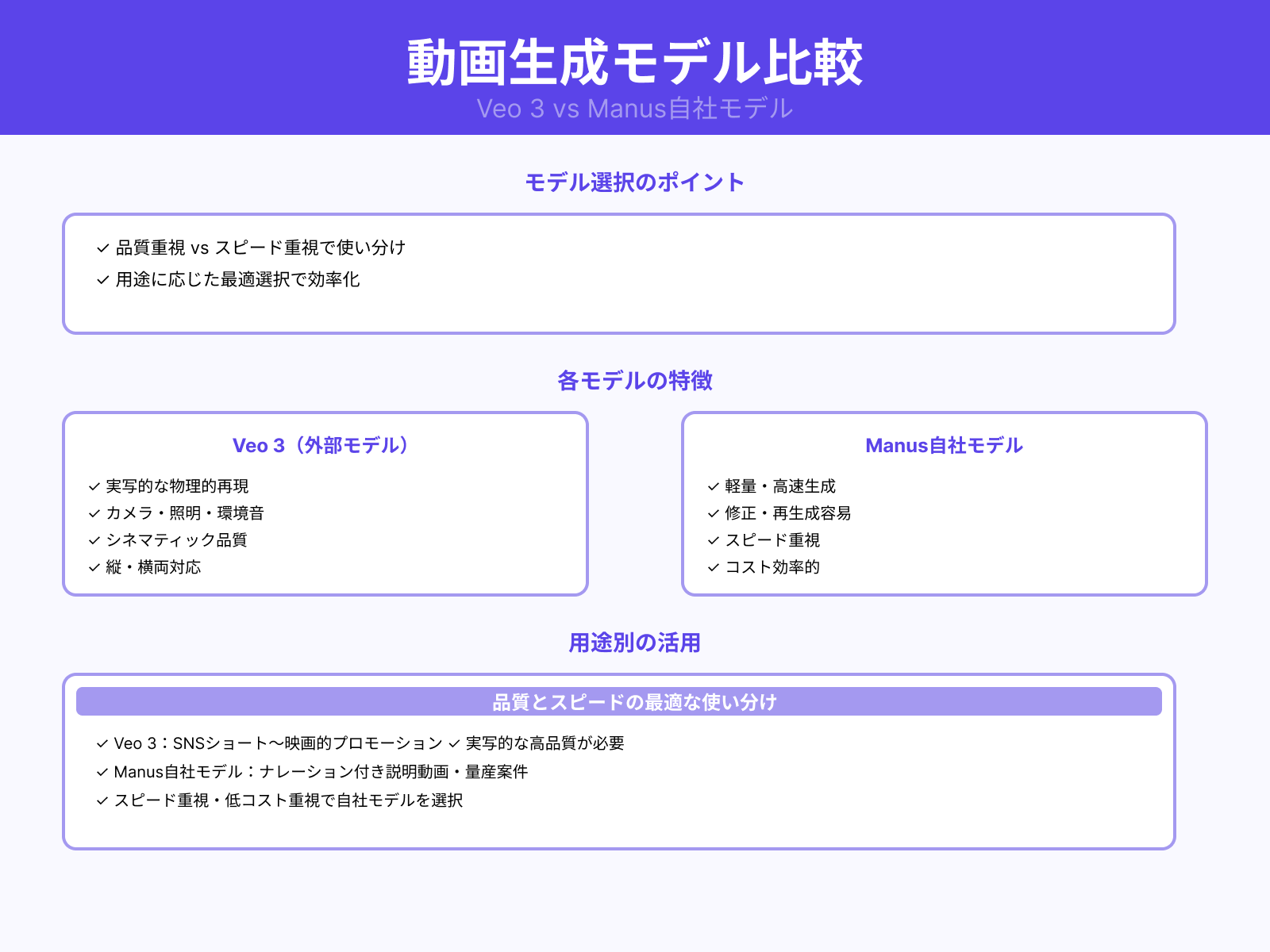 Veo 3など外部モデルとの連携・比較点