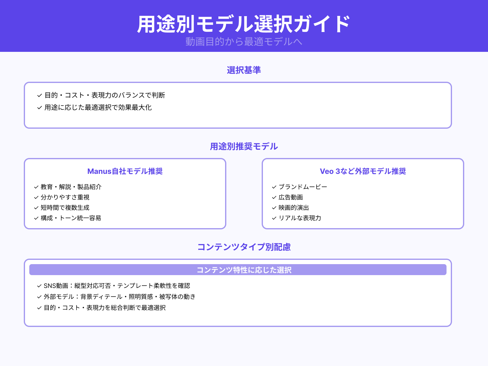 用途別モデルの選び方