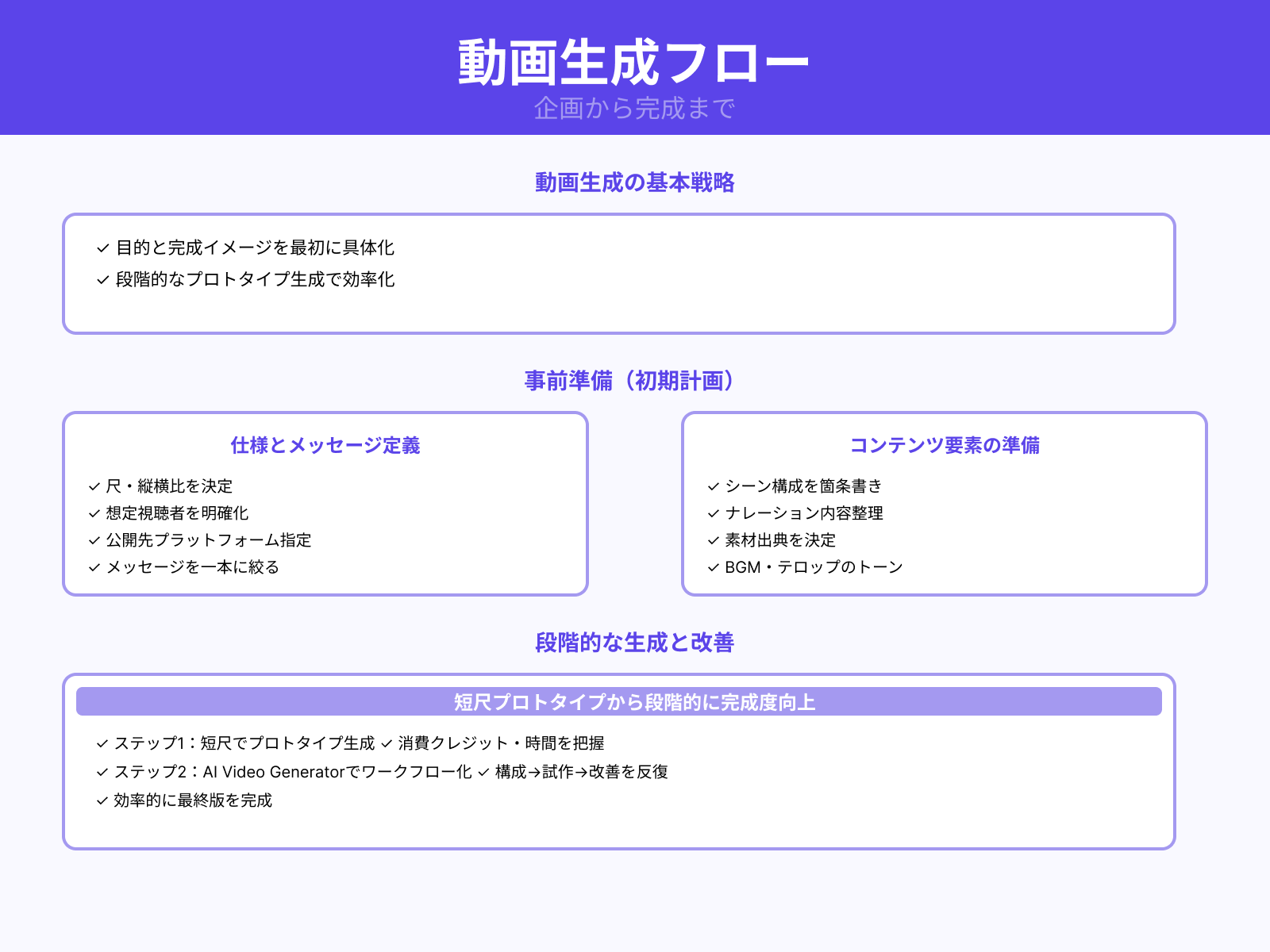 プロジェクト設計