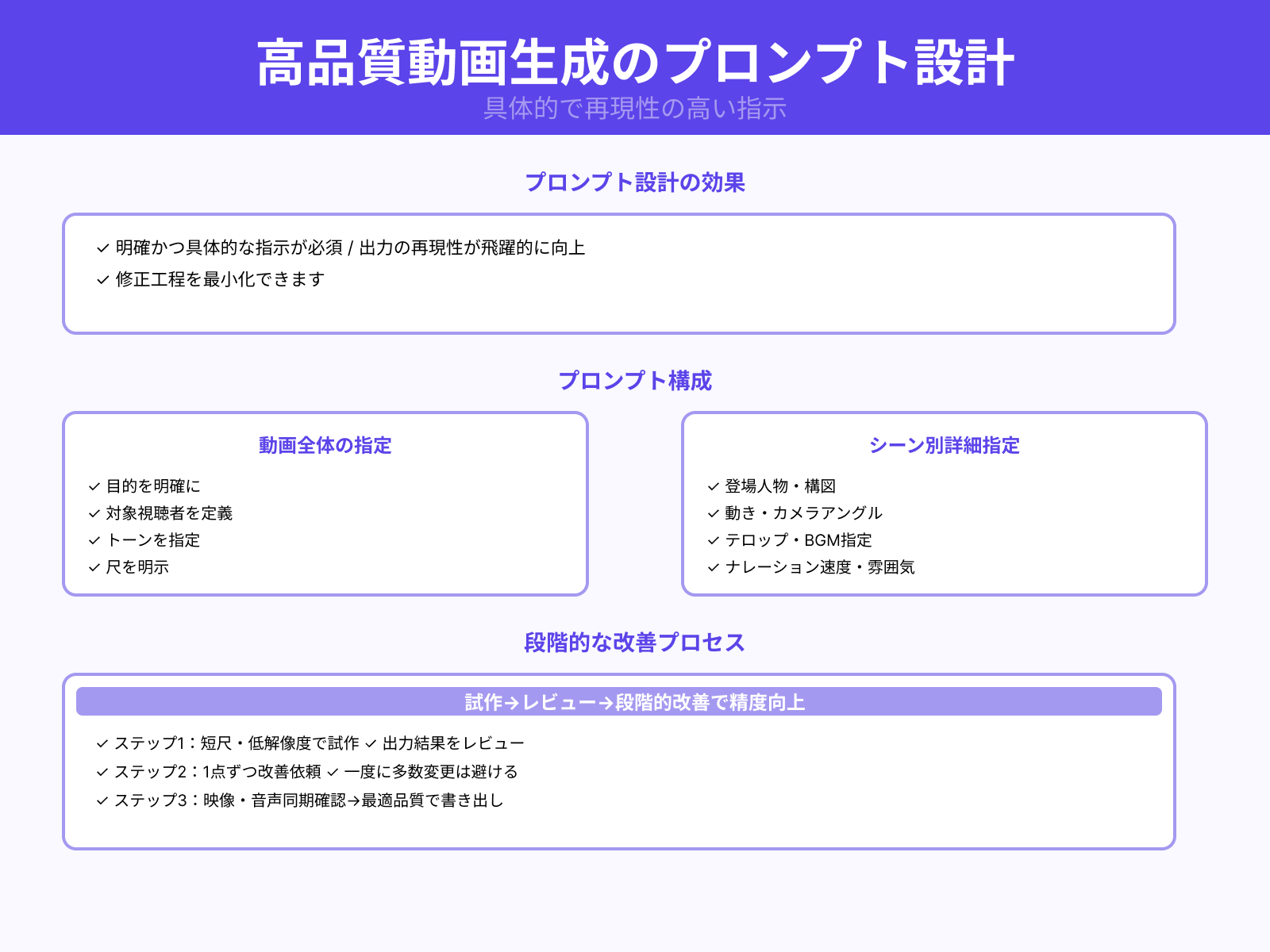 プロンプト設計とレビュー・修正の手順