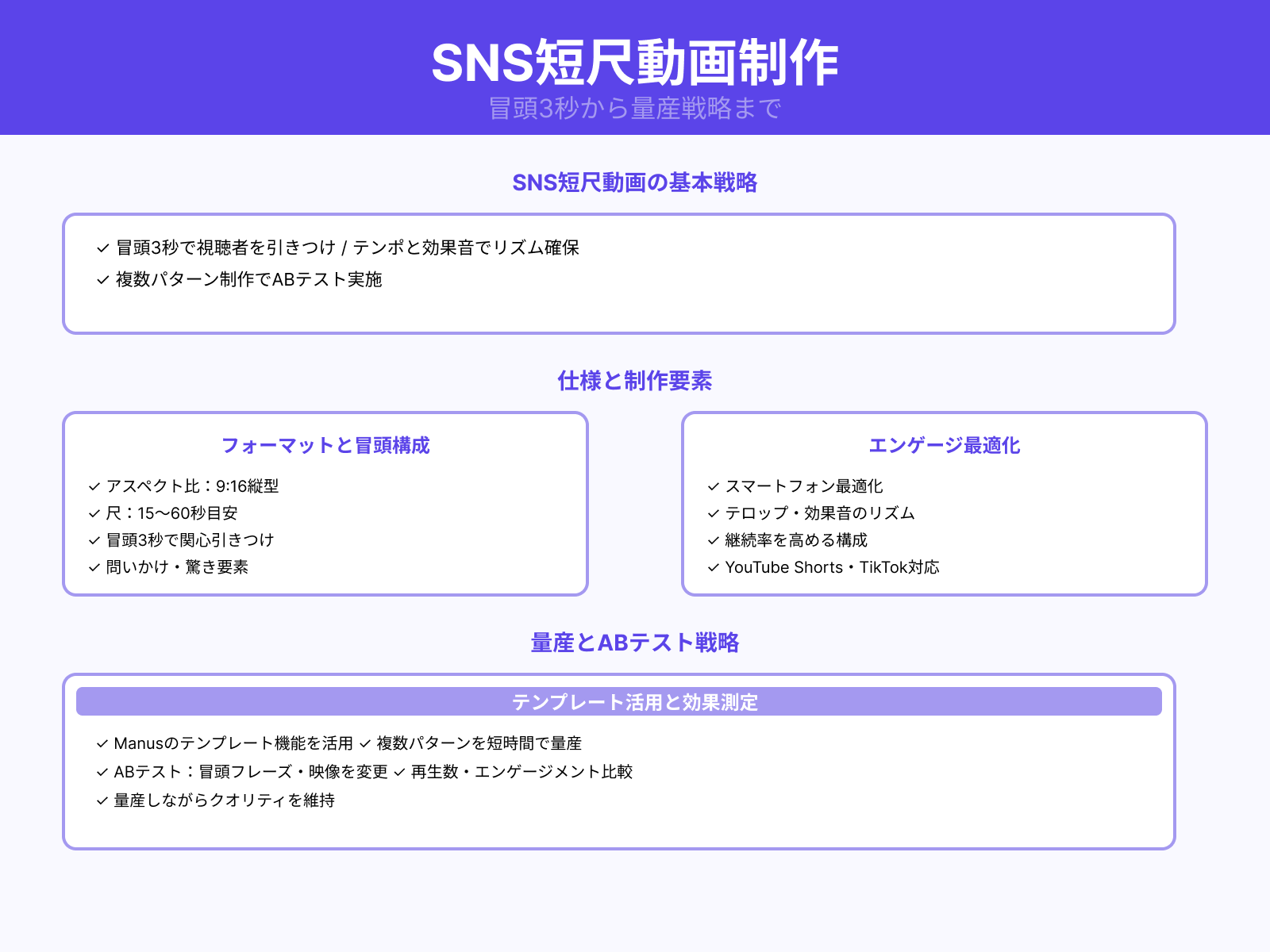 SNS短尺動画活用例