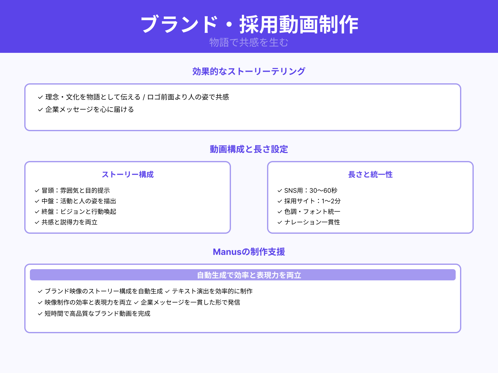 ブランド・採用広報動画の活用ポイント