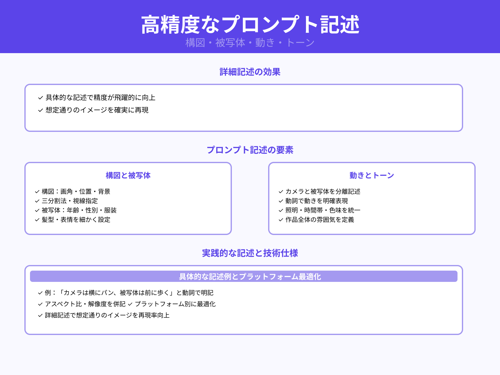 構図・被写体・動き・トーンの指示書き方