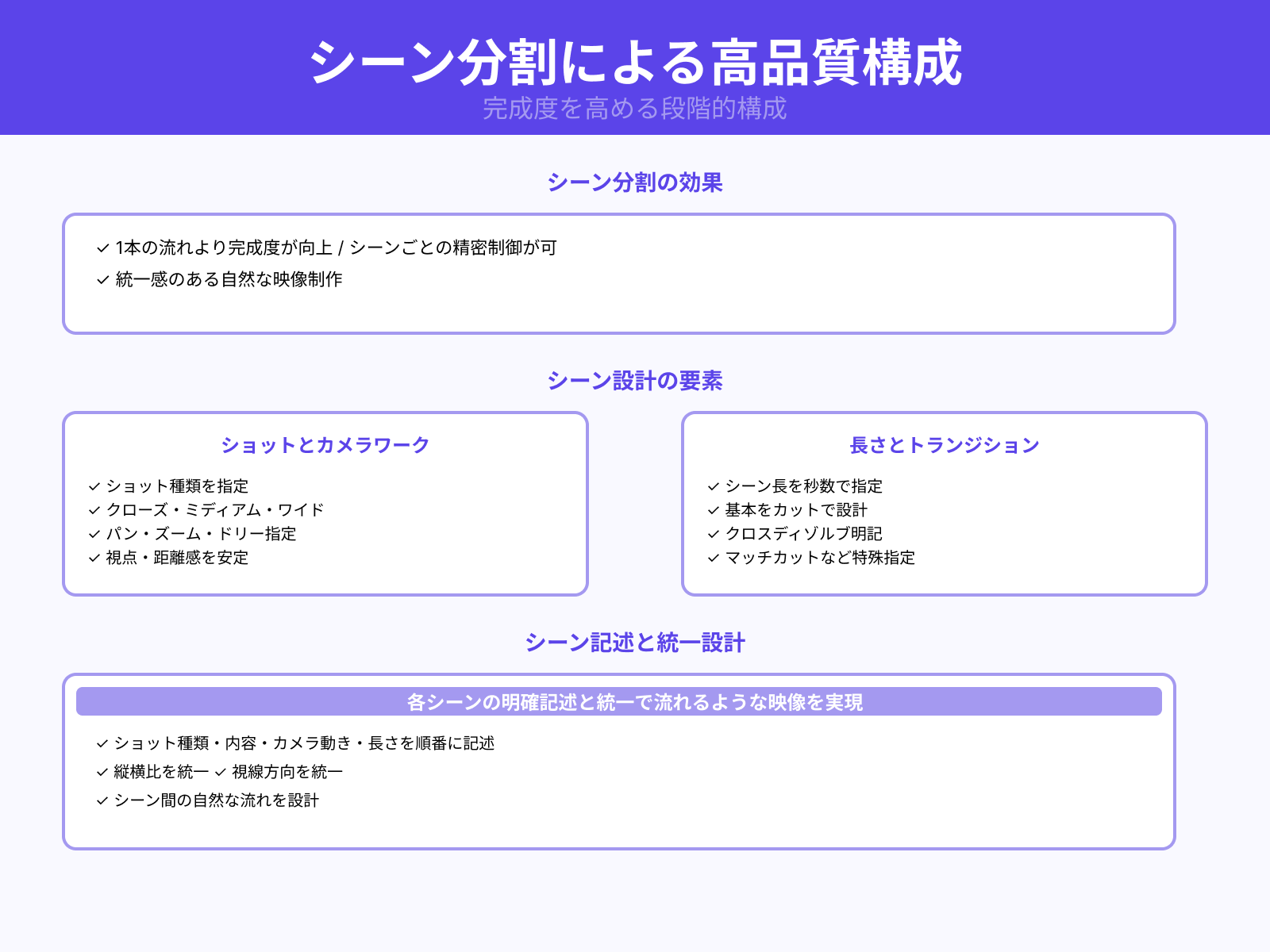 シーン分割・ショット指定・トランジション設計