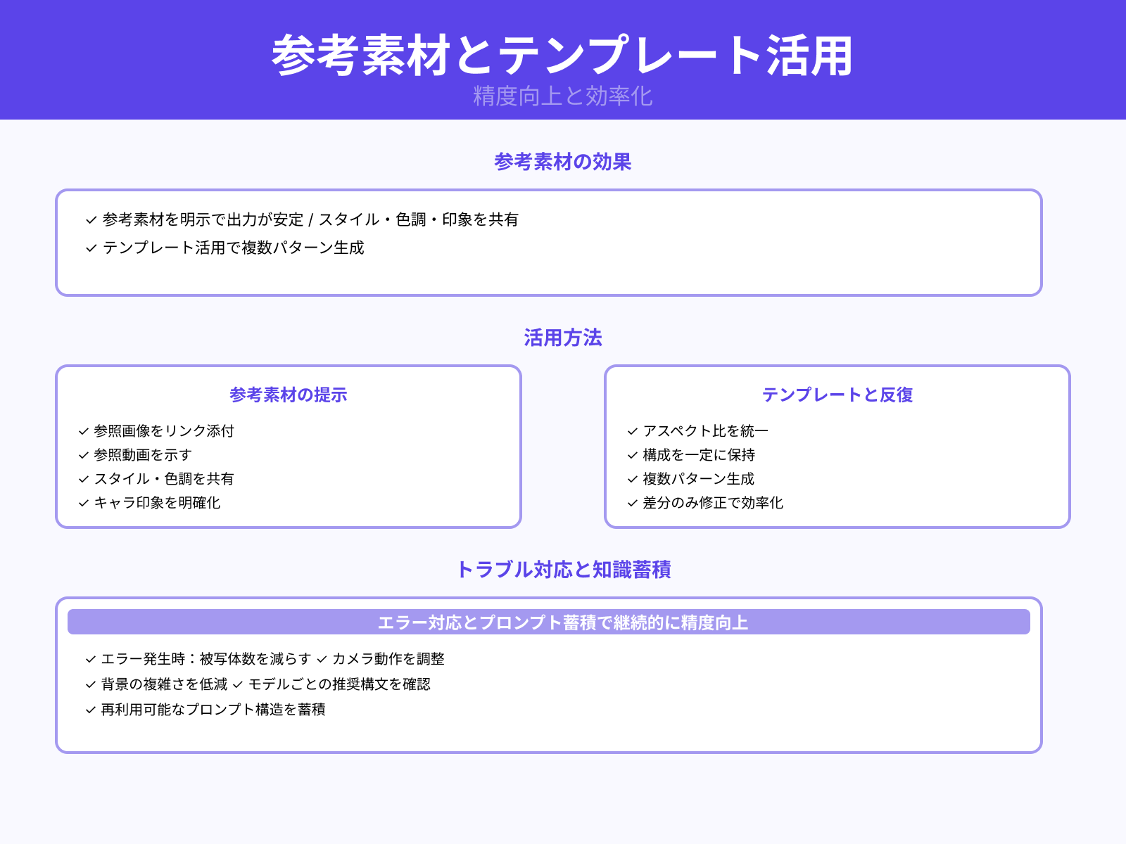 参照素材・テンプレート活用と反復最適化
