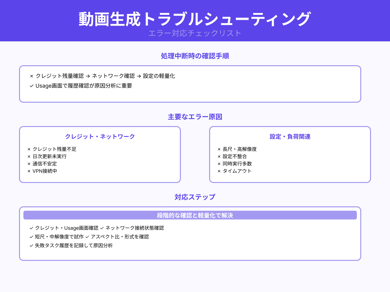 生成が途中で止まる・エラーになる原因チェックリスト