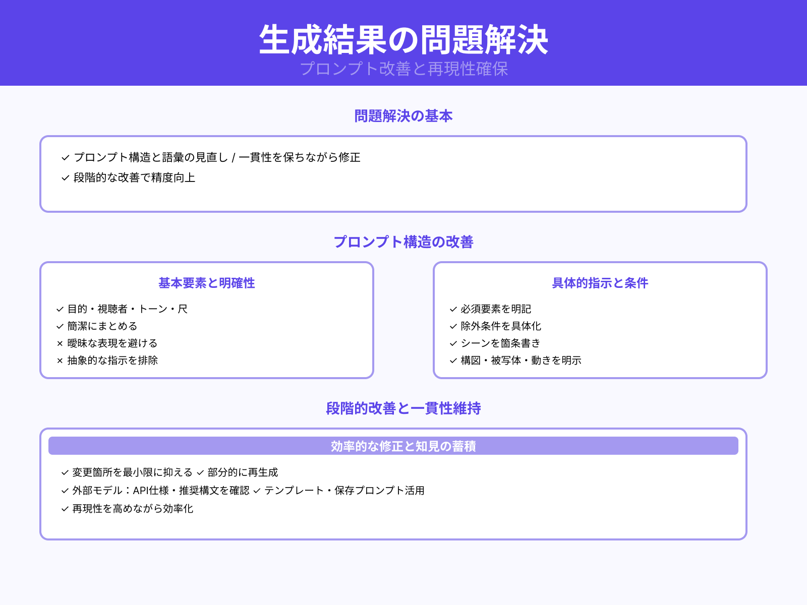 意図と異なる出力になったときの修正法