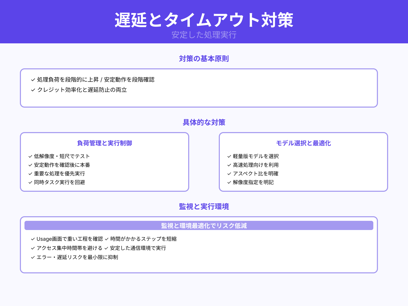 遅延／タイムアウトの回避・コスト最適化手法