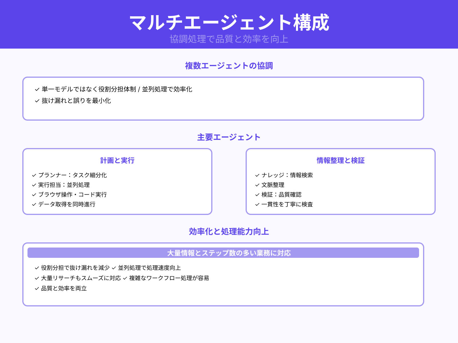 マルチエージェントによる並列処理