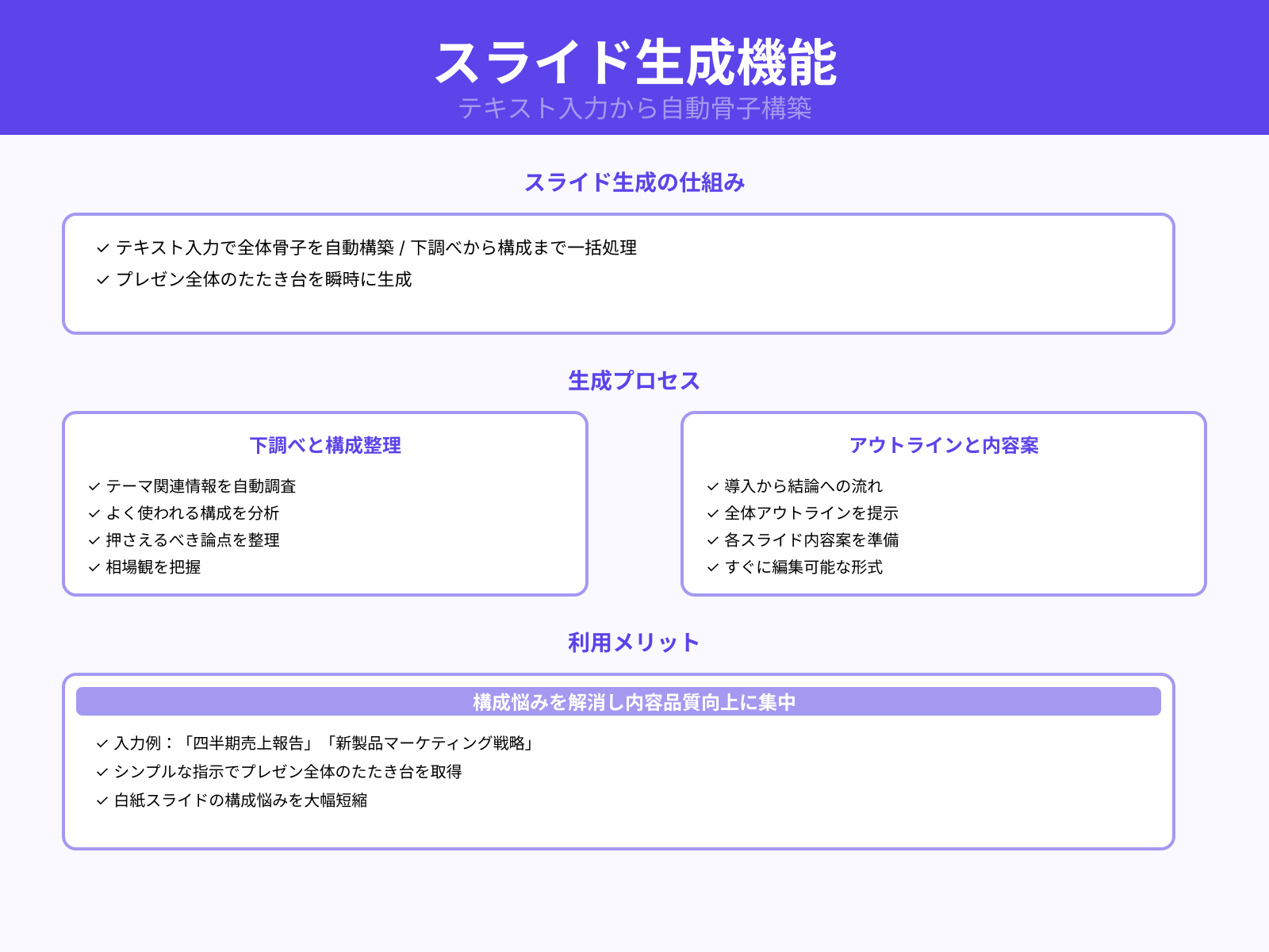 トピック入力だけでスライド作成