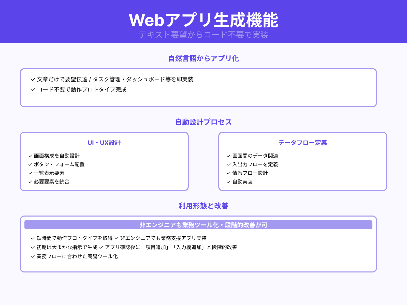 プロンプトだけでアプリを構築