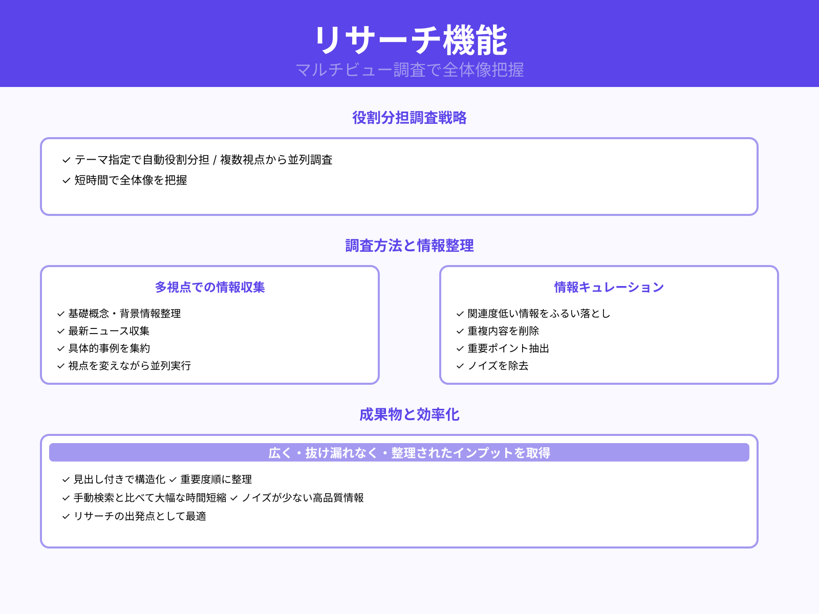 トピックごとにAIが分担して調査