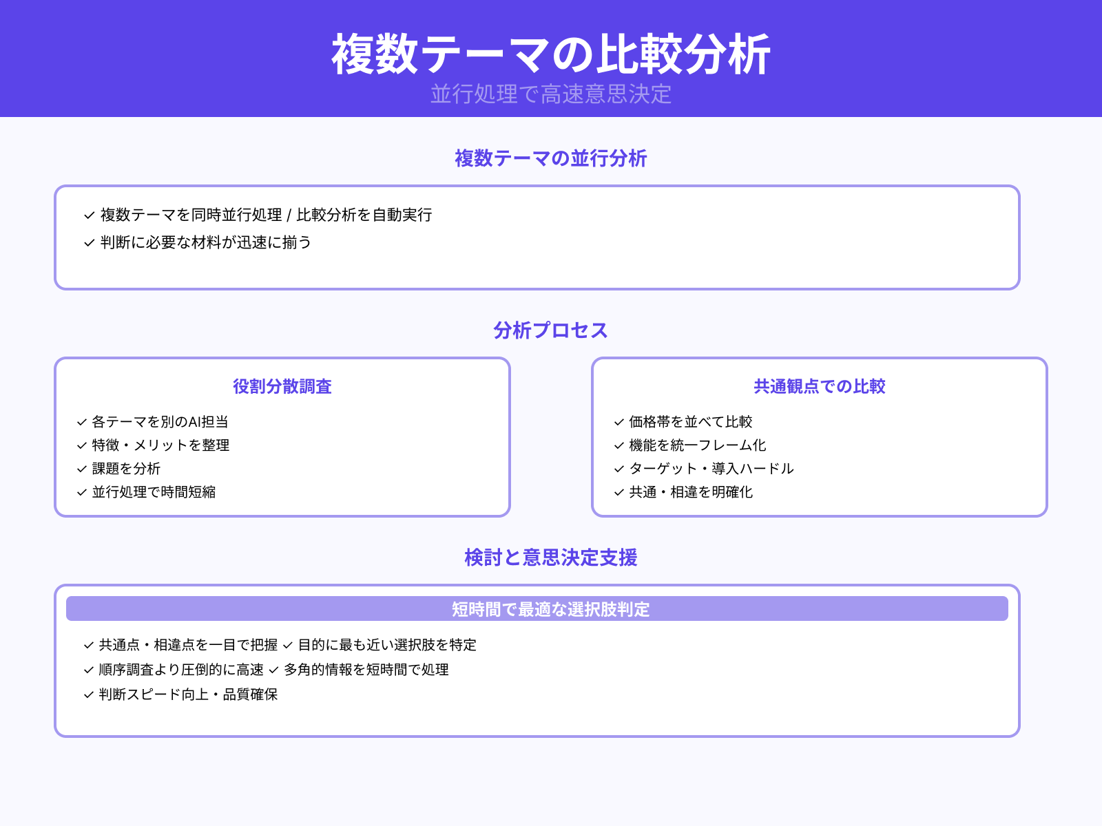 複数テーマを同時並行で分析