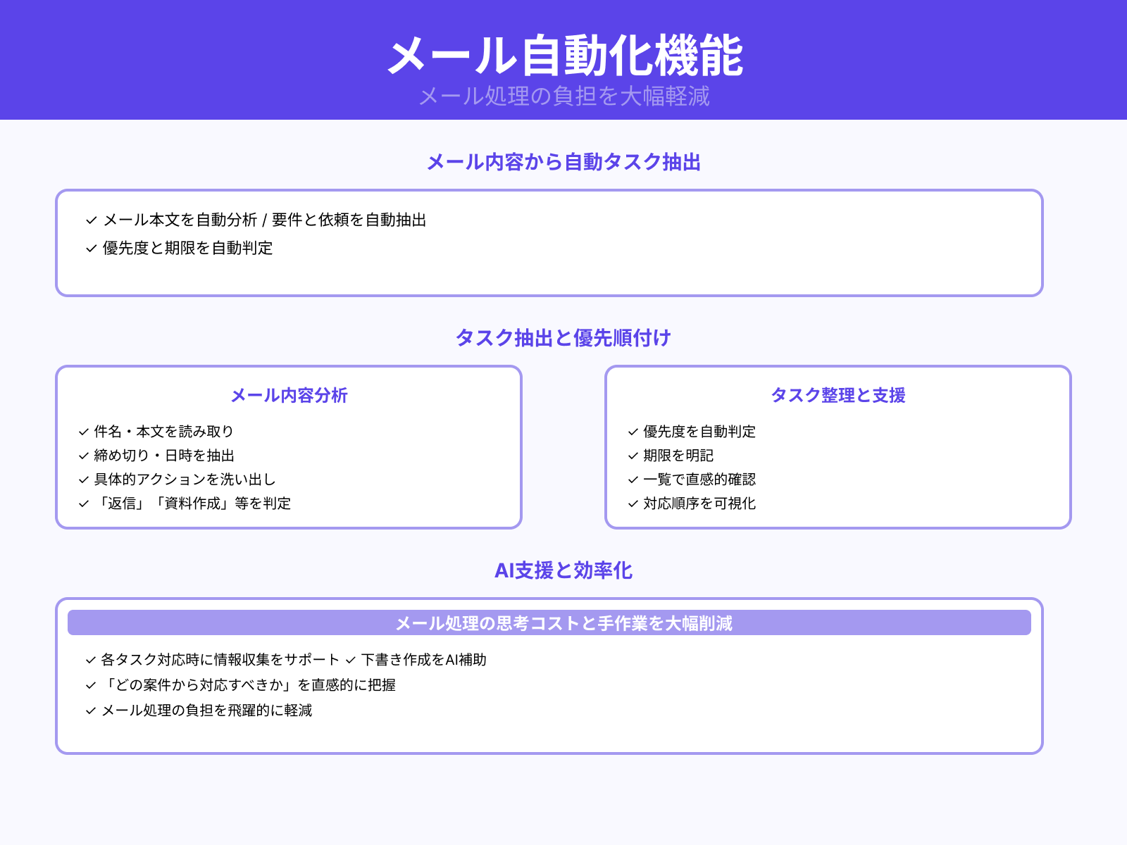 メール内容をタスク化して実行