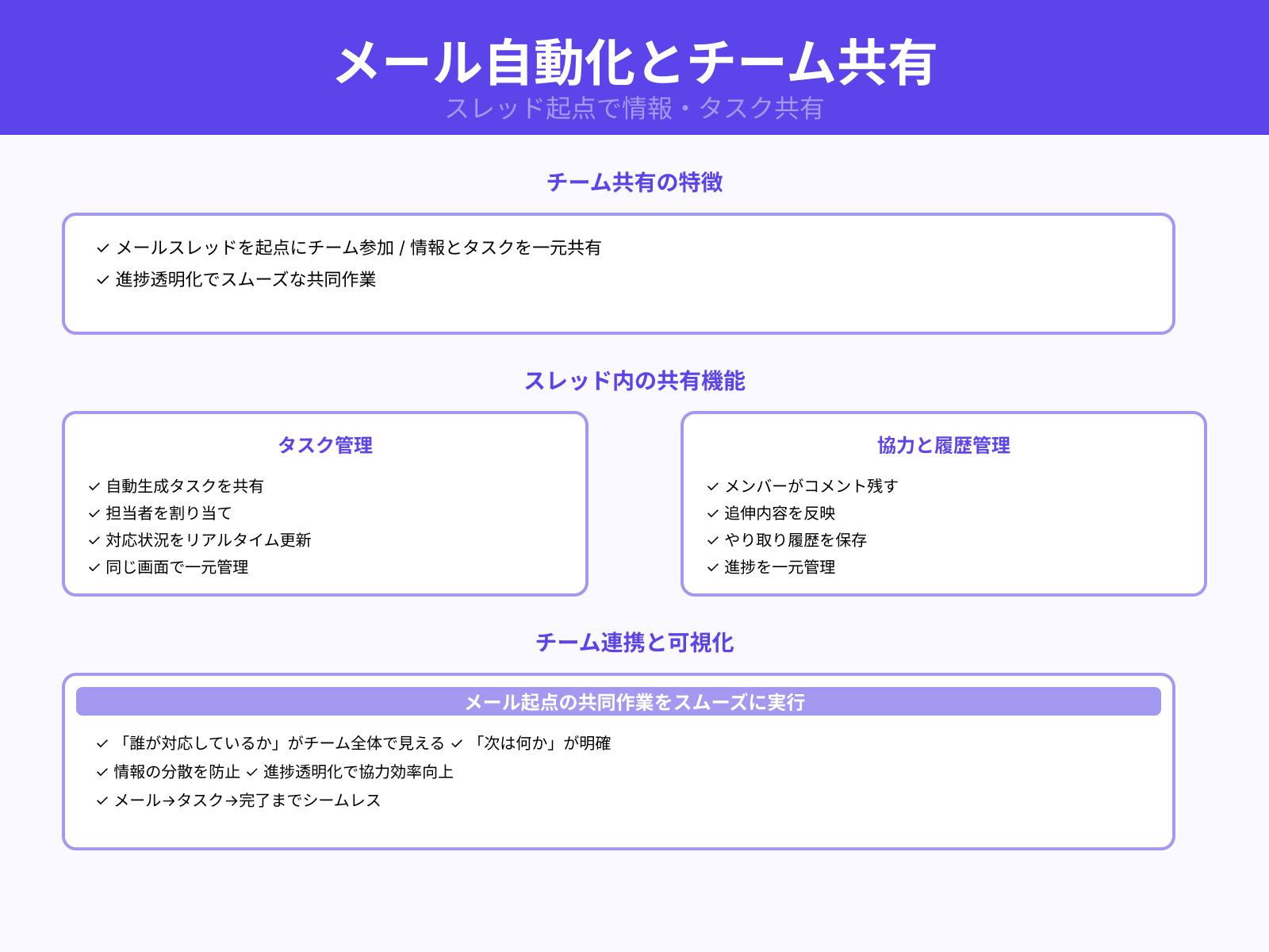 スレッド上でチーム共有
