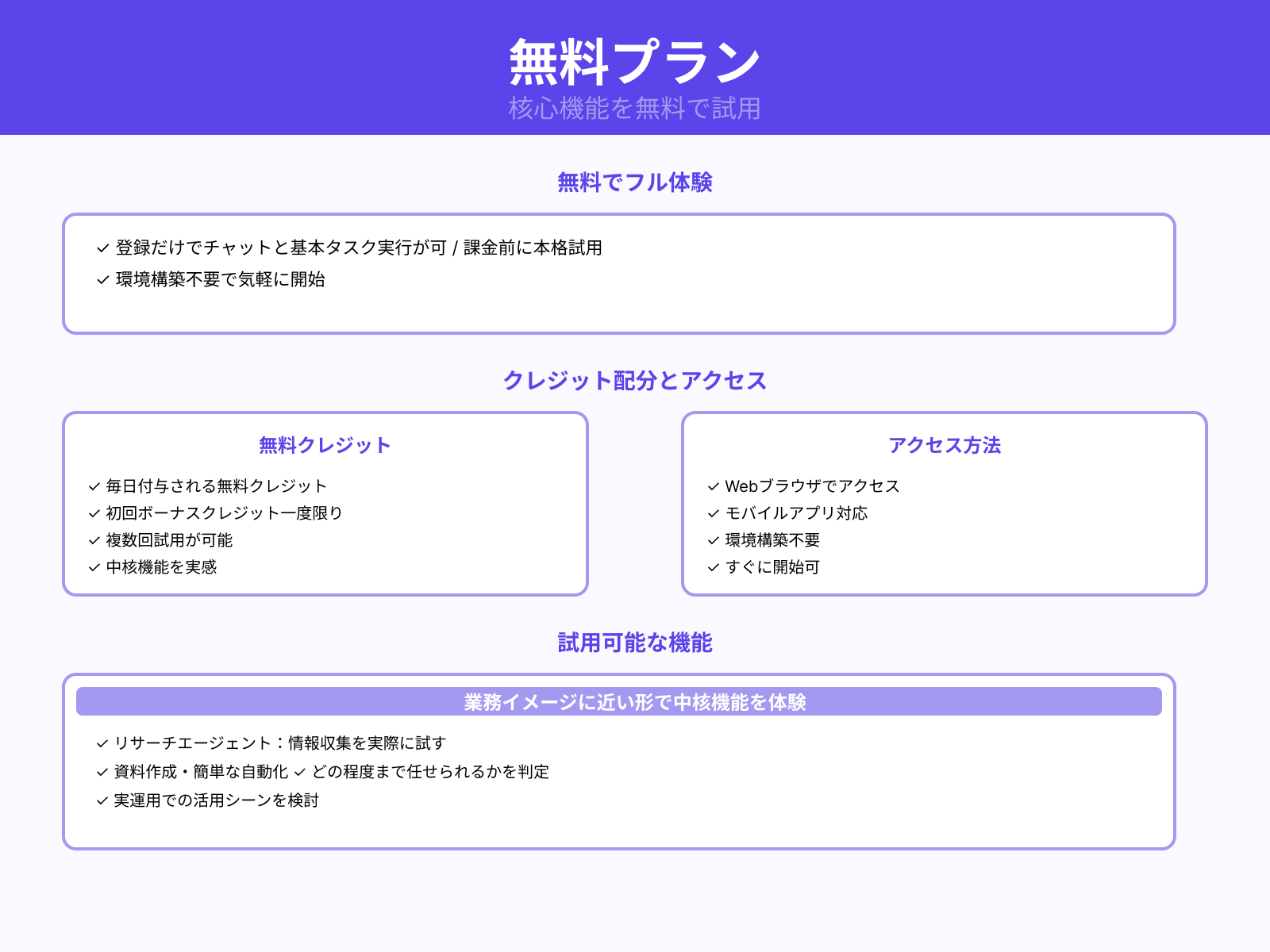 登録だけで利用できる基本機能