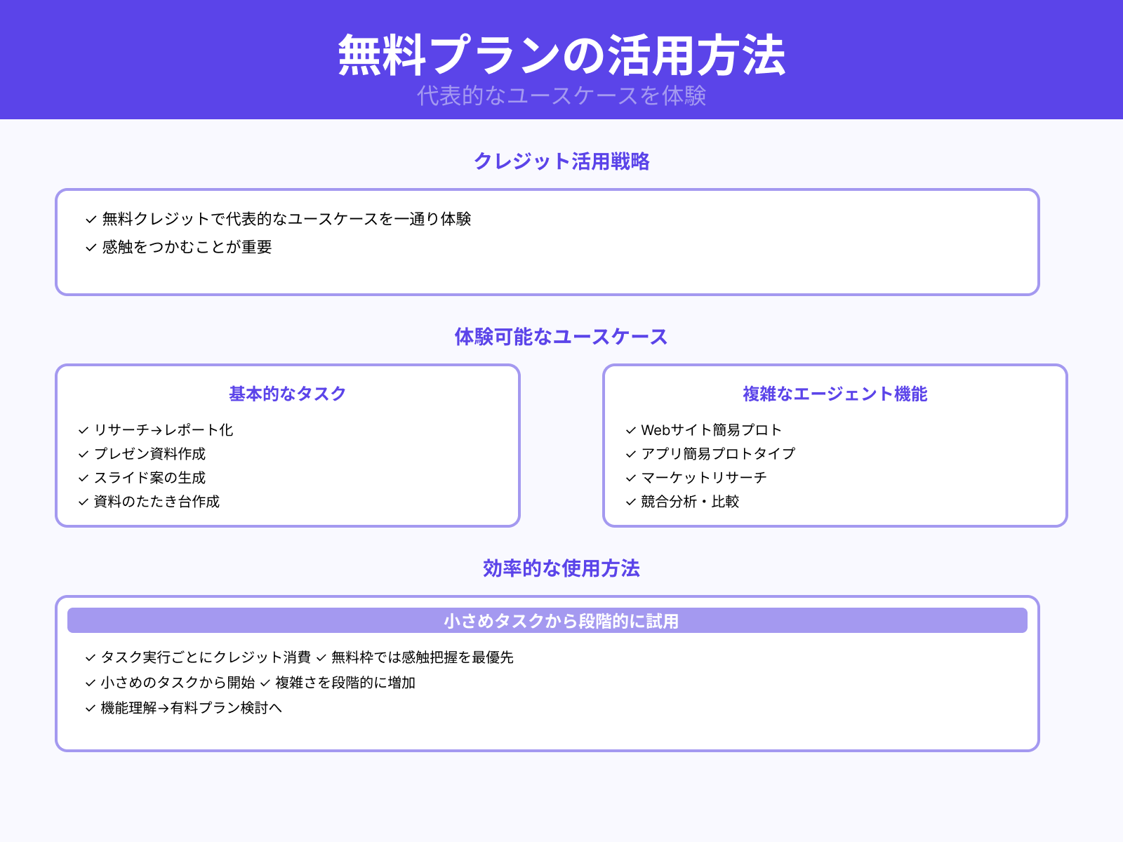 付与クレジットで試せる主なタスク