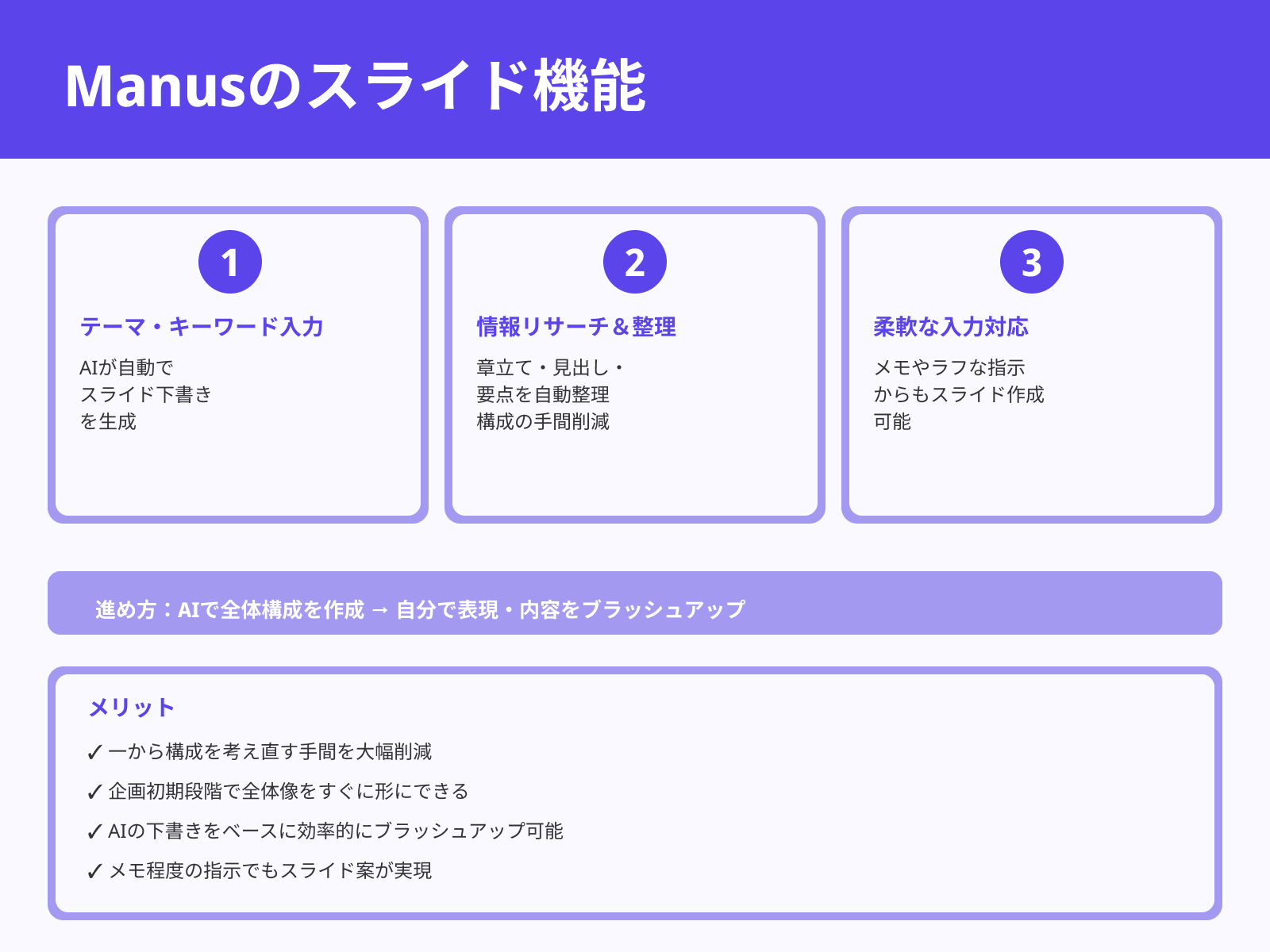 テキストから自動でスライドを作成