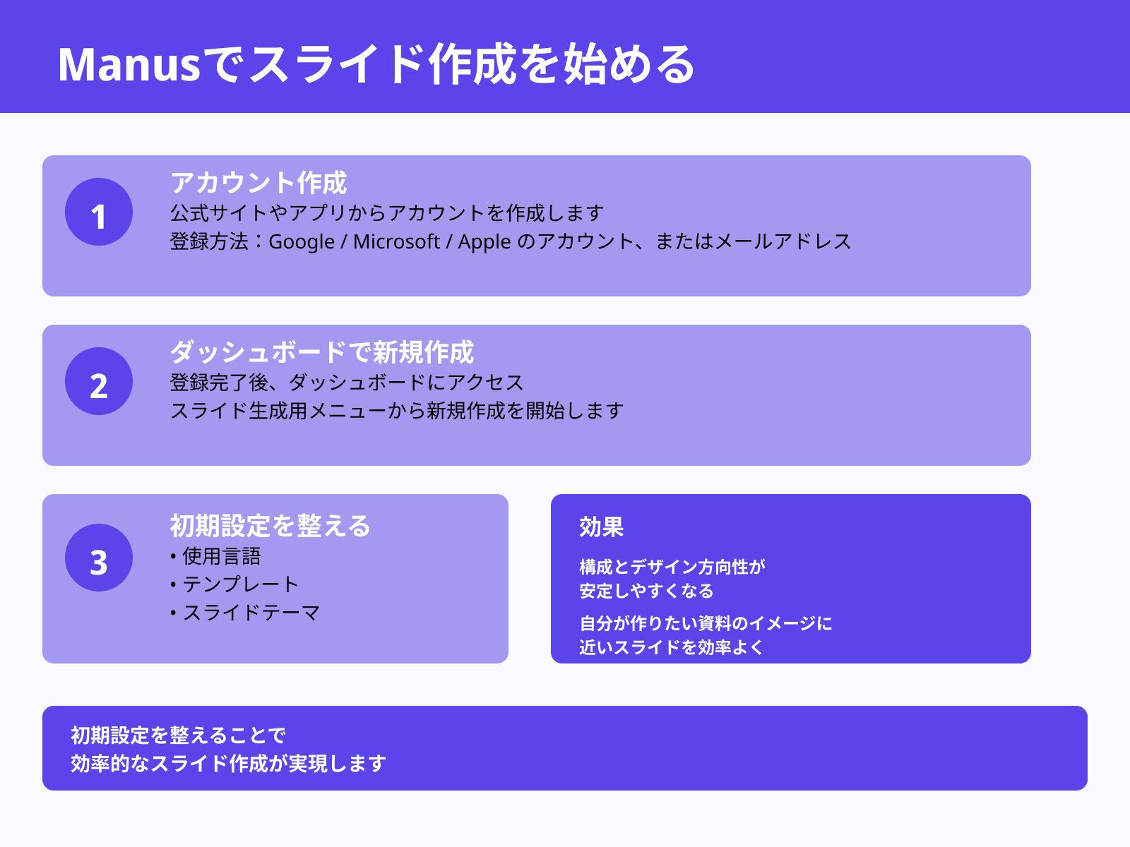 アカウント登録と初期設定