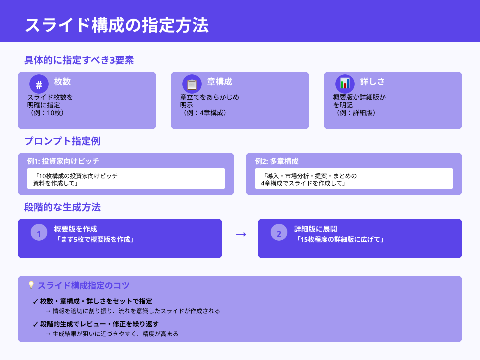 長さと構成を指定するコツ