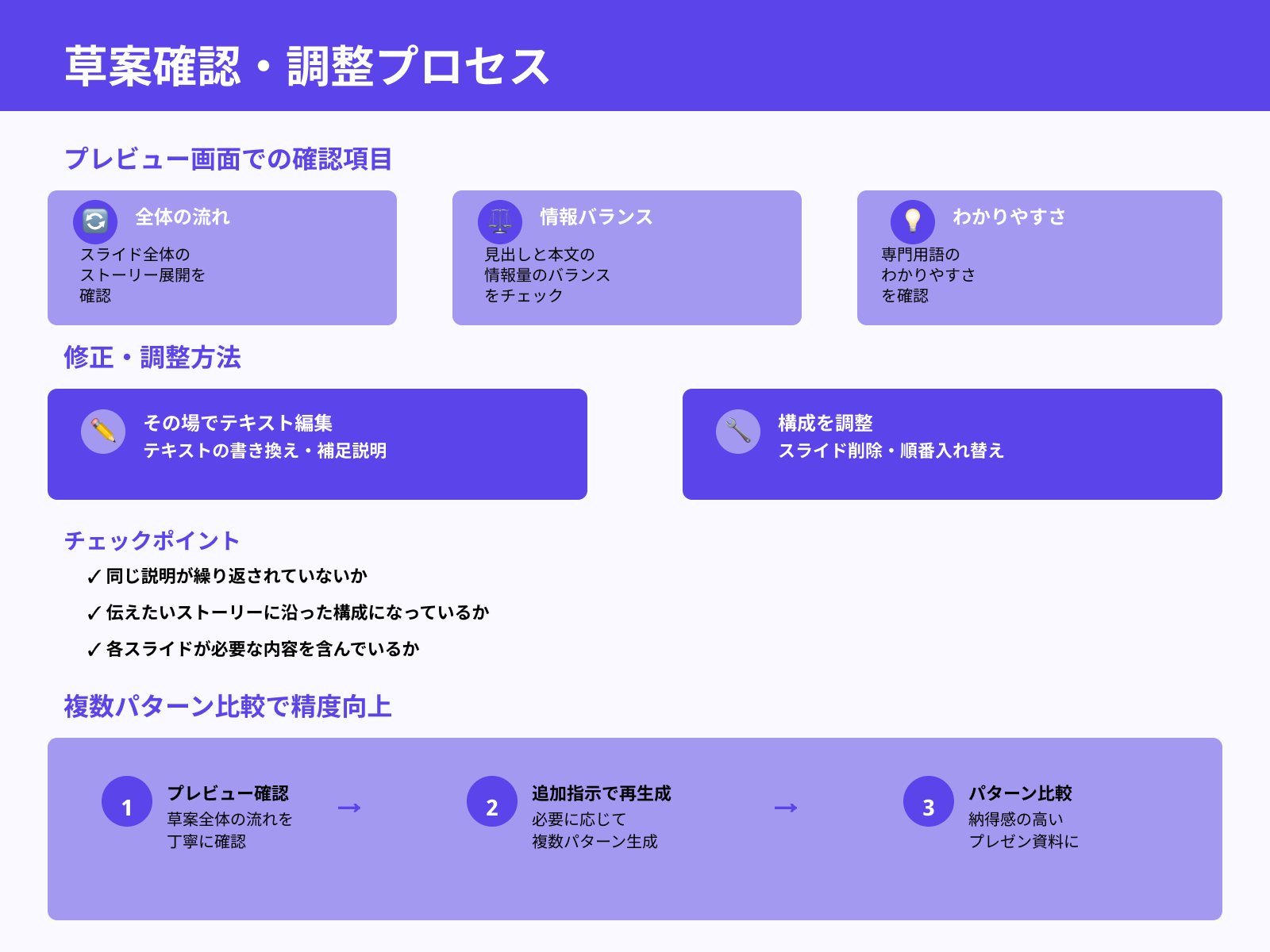 プレビューで内容を確認・修正