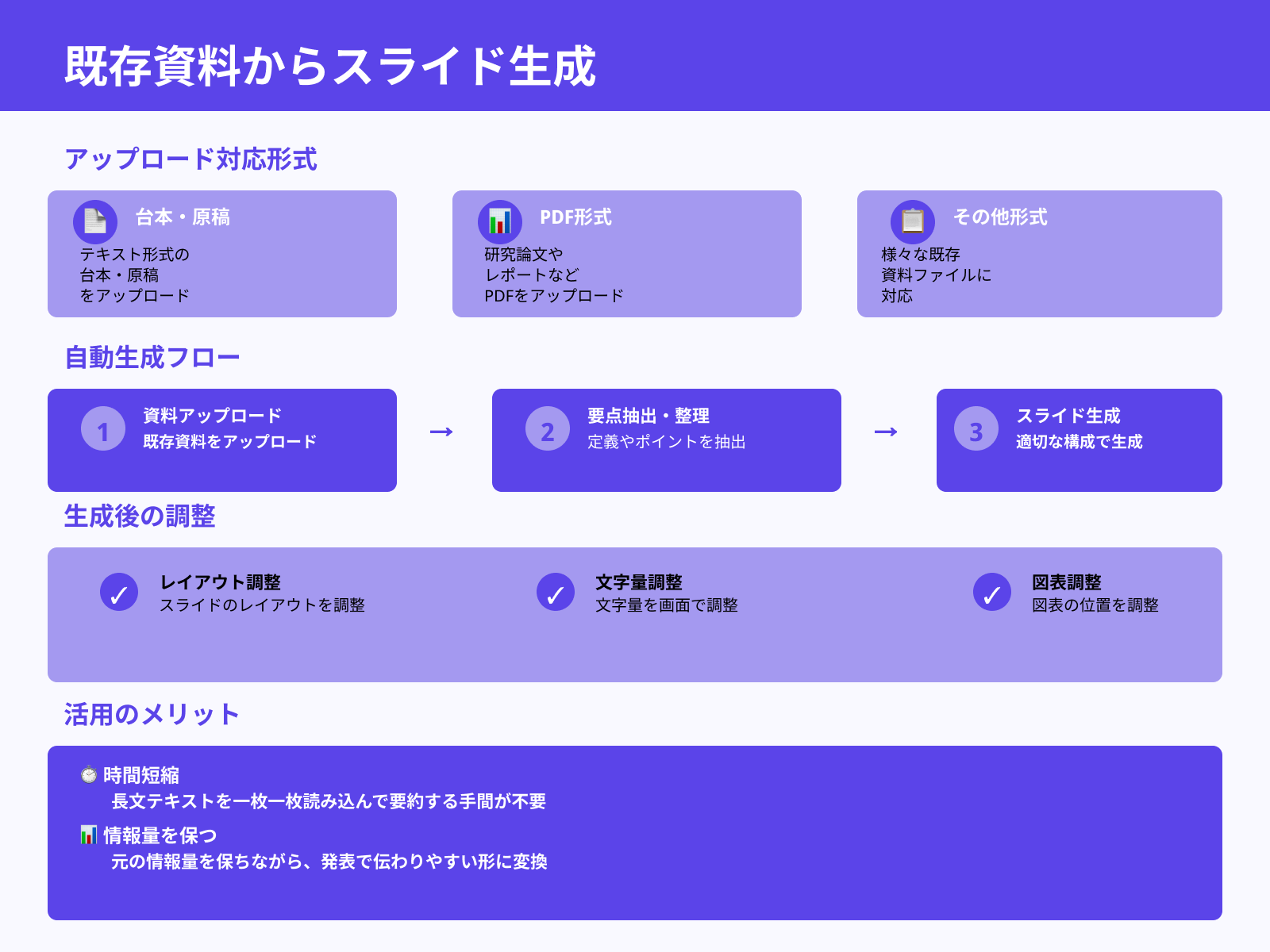 台本やPDFを読み込んで変換