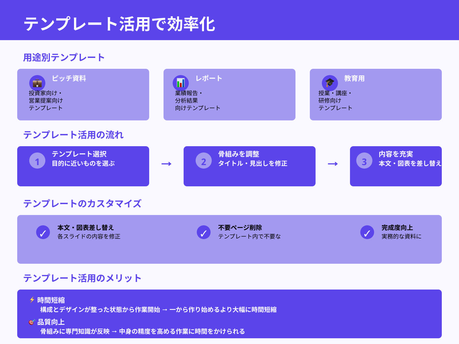 テンプレートで作業を効率化