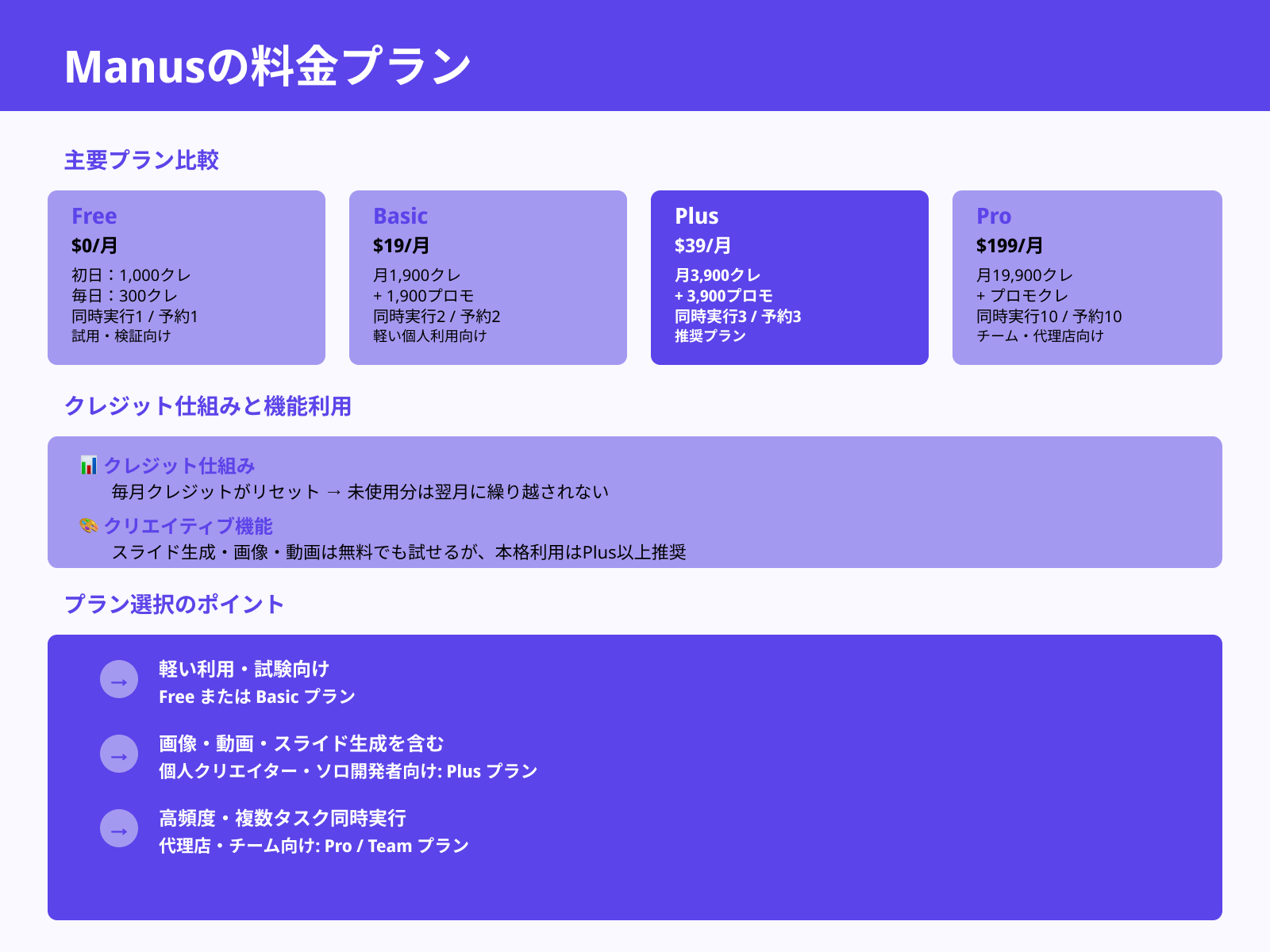 無料と有料プランの違い