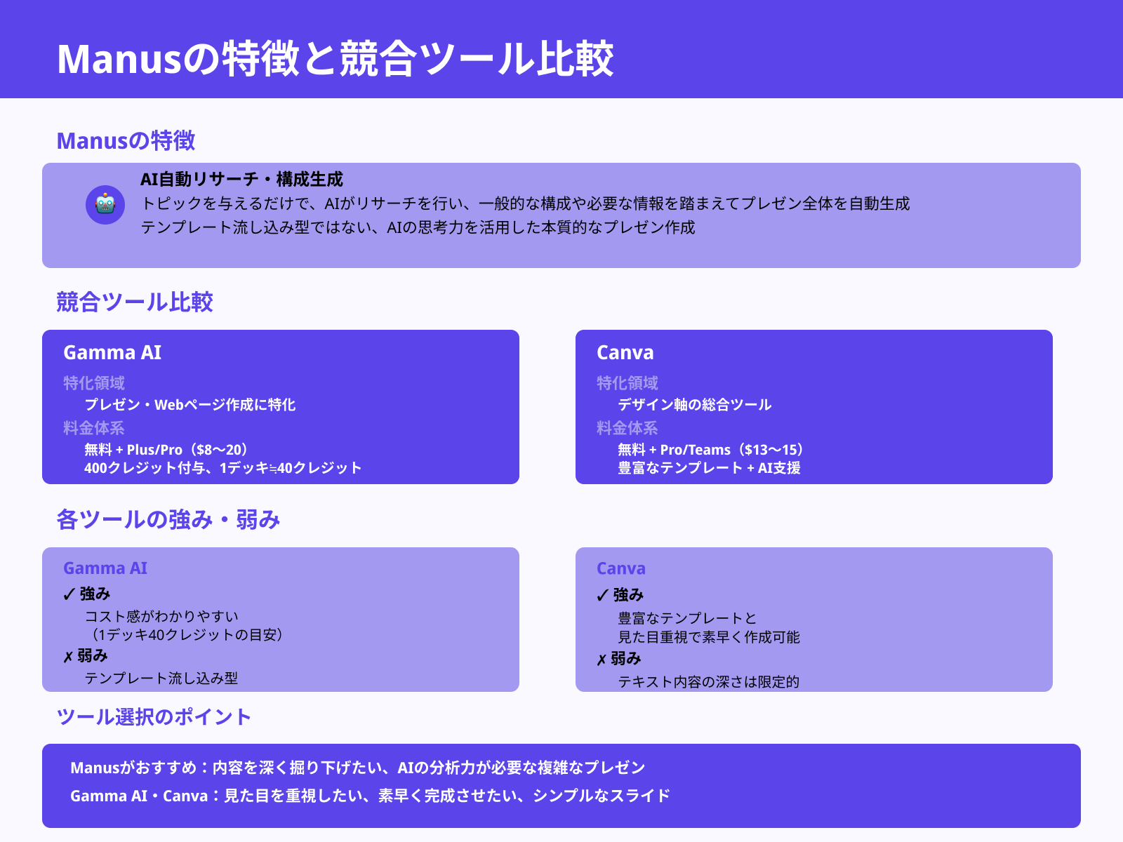 他のスライド生成AIとの違い