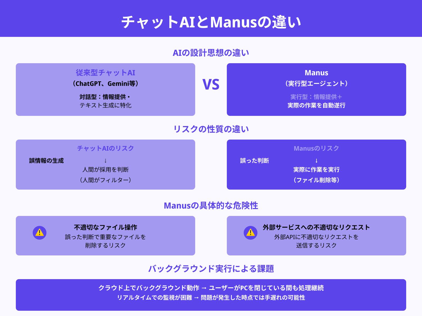 従来のチャットAIとの違いとリスクの増加要因