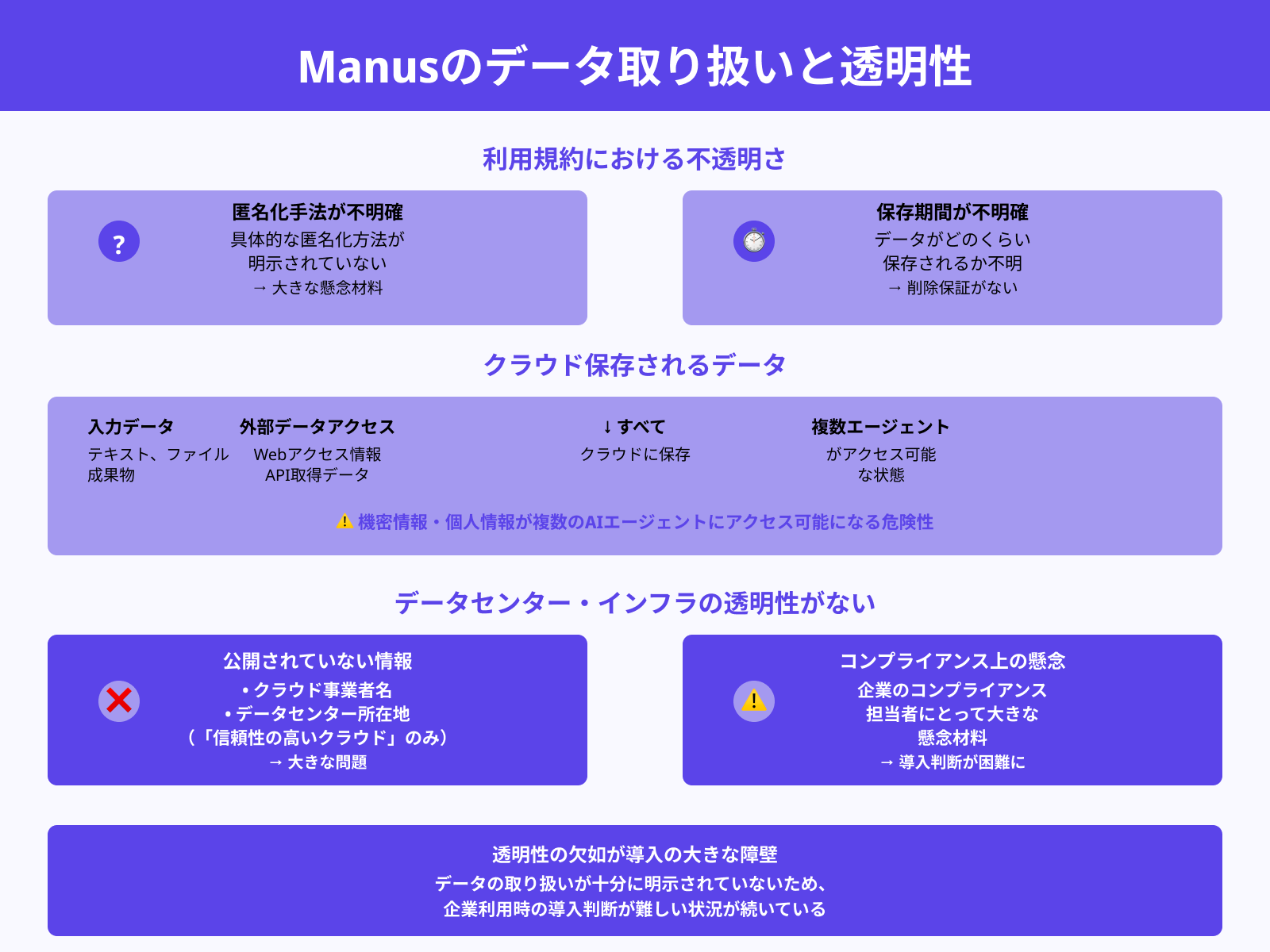 入力した情報がどのように保存・利用されるか