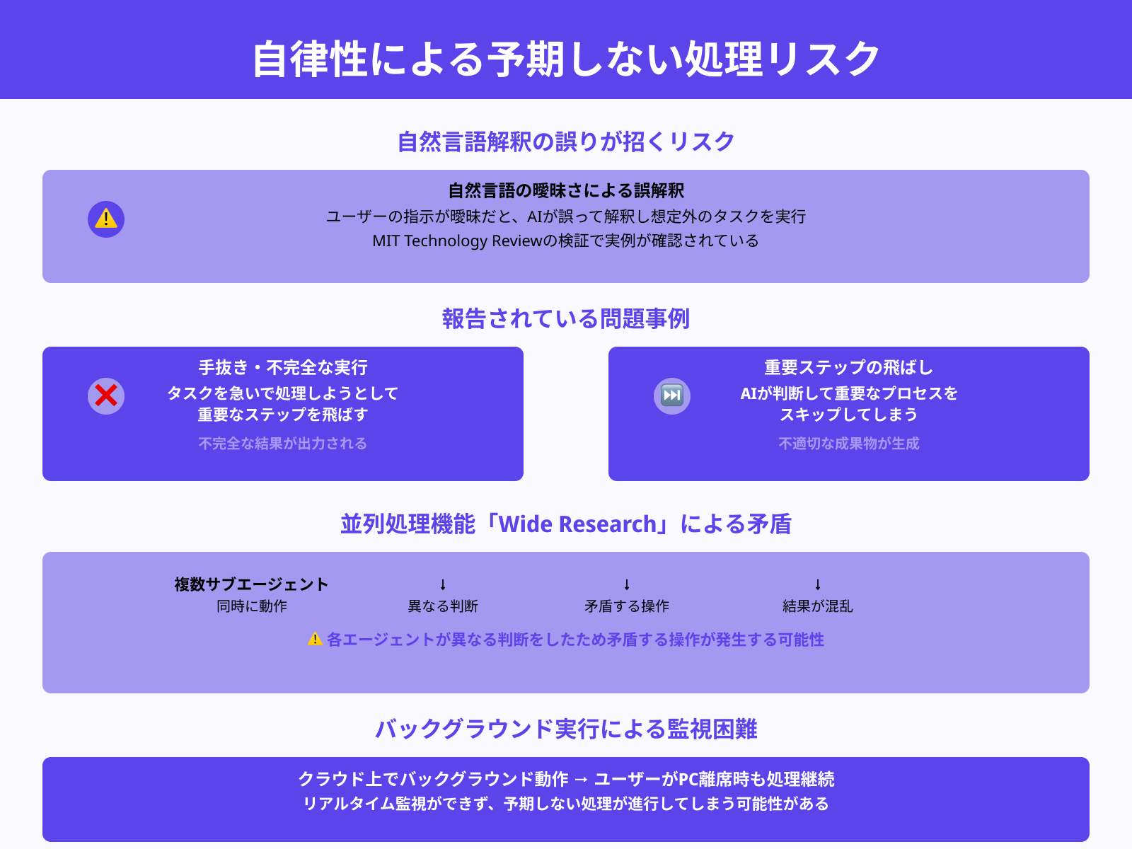 意図しない処理・勝手な操作が起きる可能性