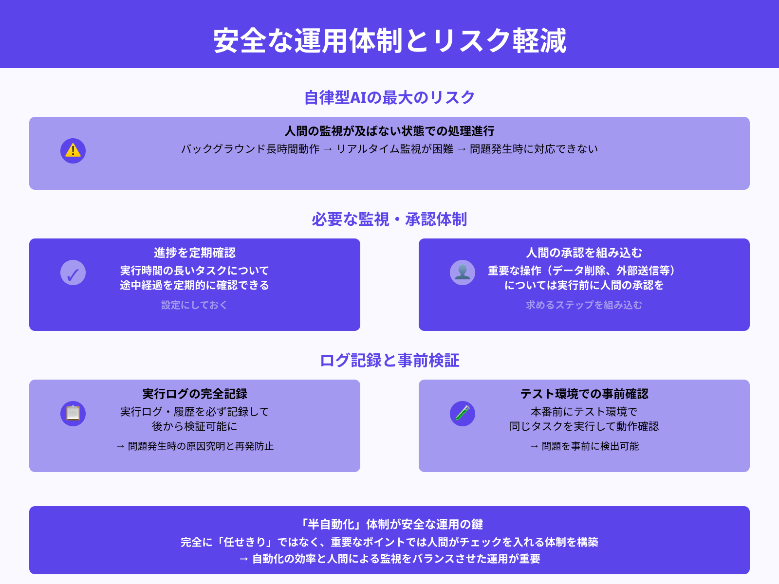 人間の監視が届かない状態を作らないための工夫