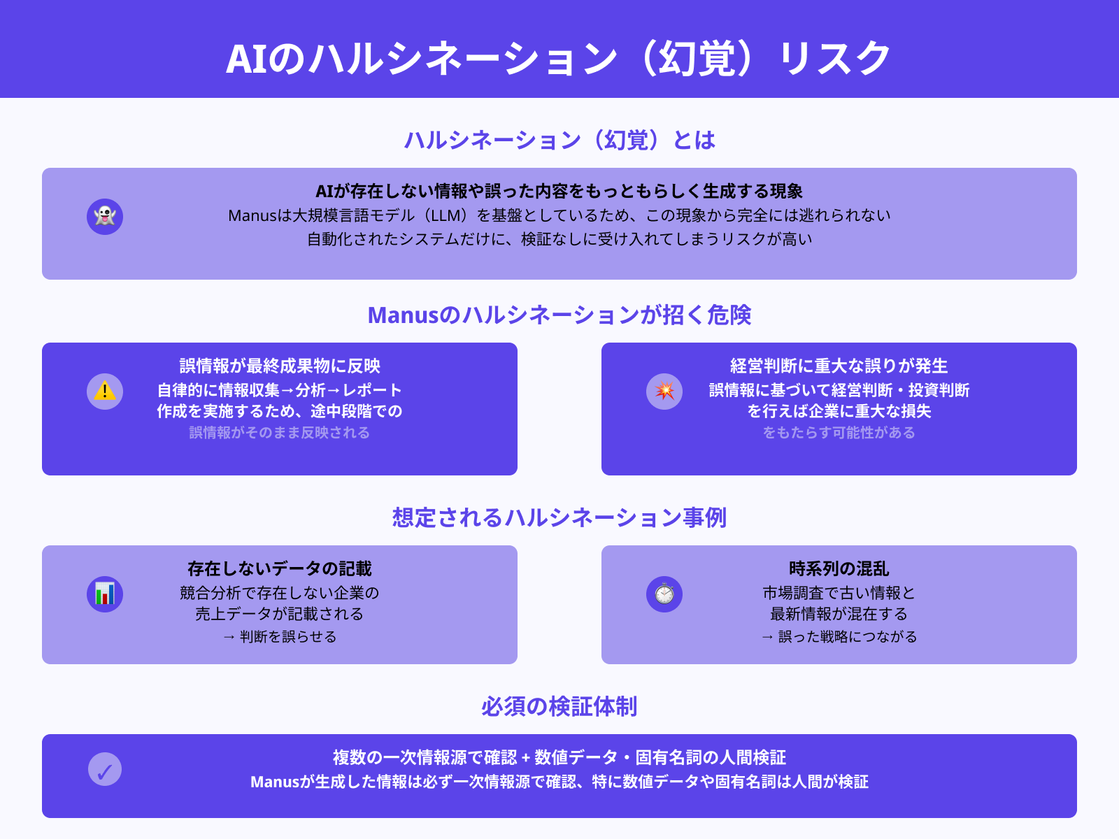 幻覚（誤情報）による意思決定ミスのリスク