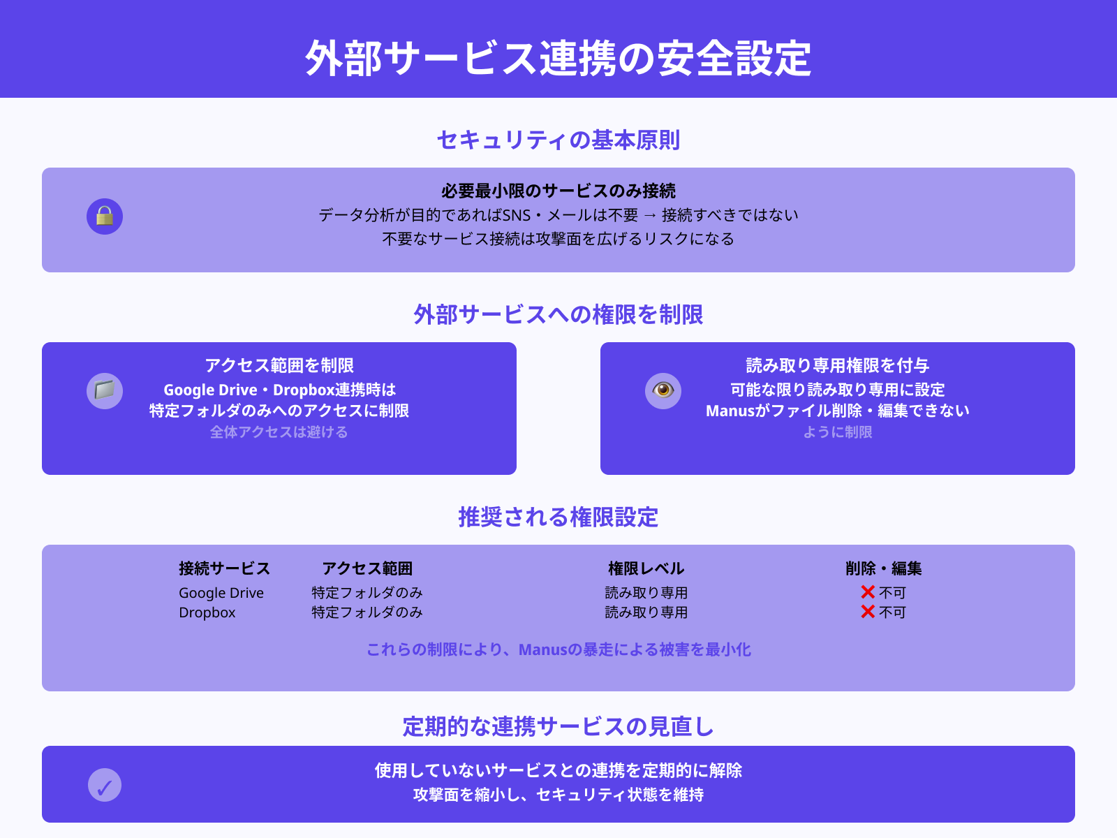 接続する外部サービスと権限範囲の最小化
