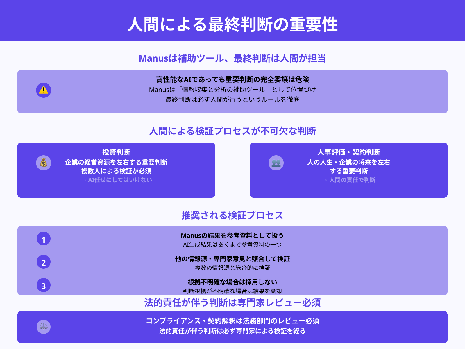 重要な判断は必ず人間が最終確認する
