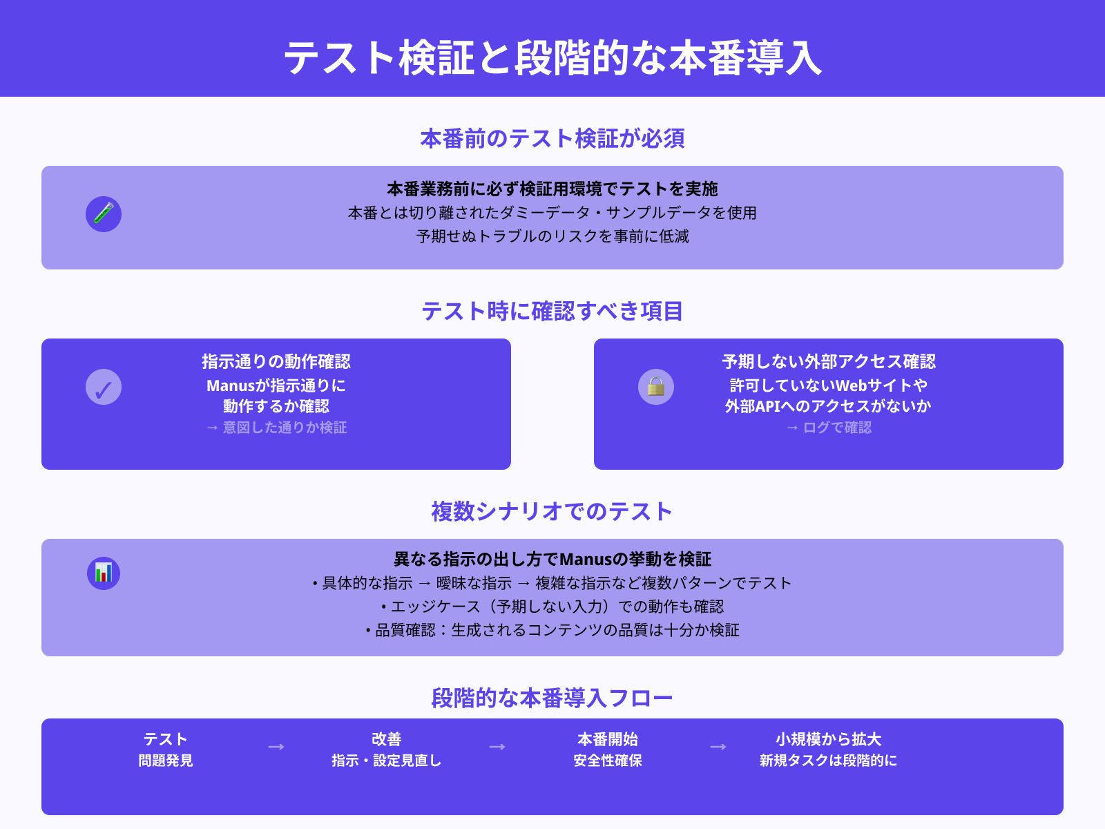 本番環境前に検証用環境でテストを行う