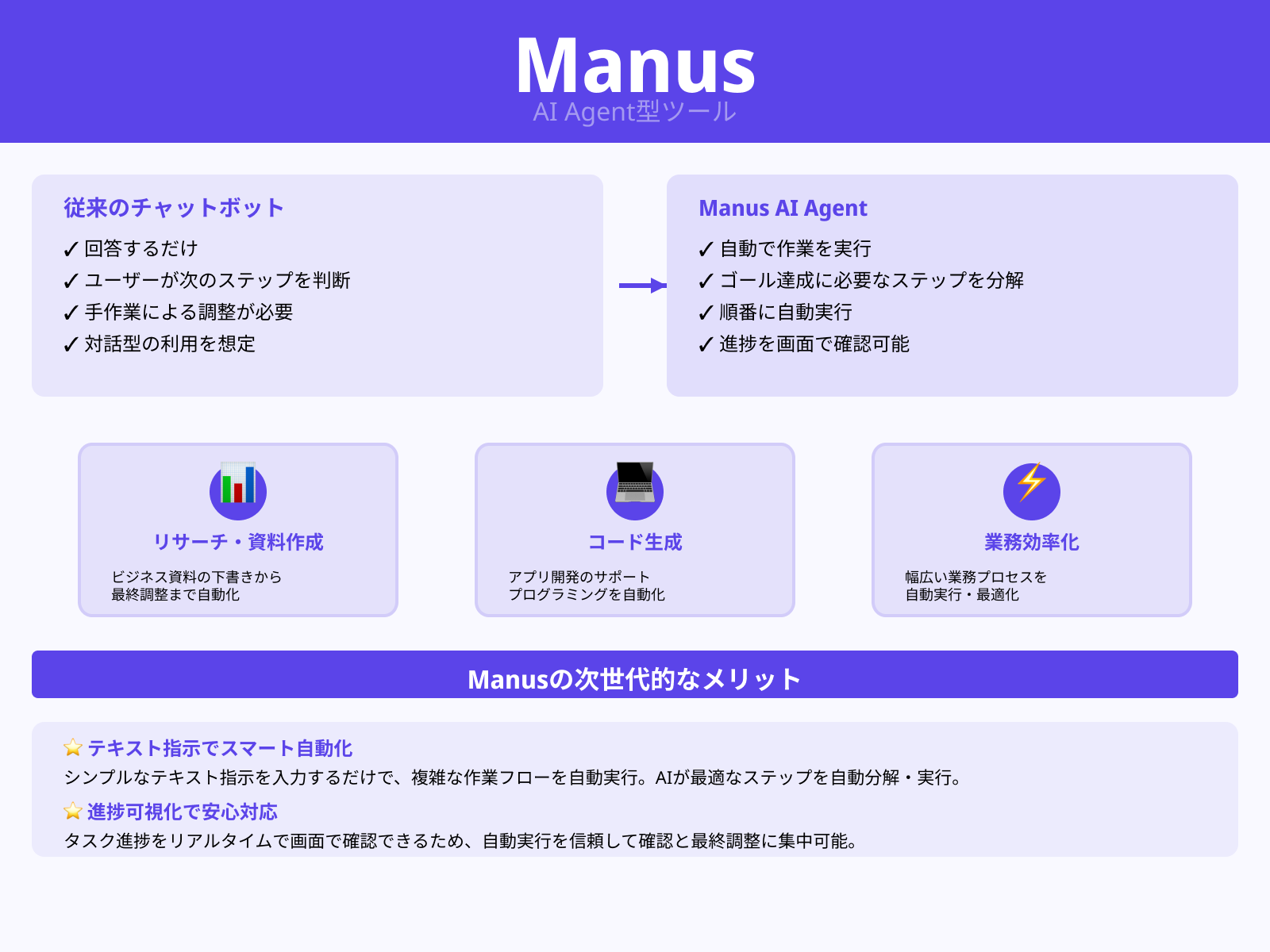 Manus(マヌス)とは？