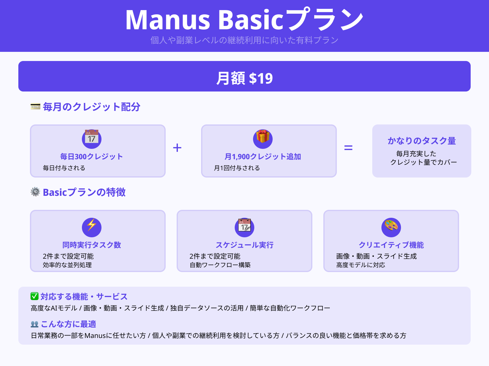 Basicプラン