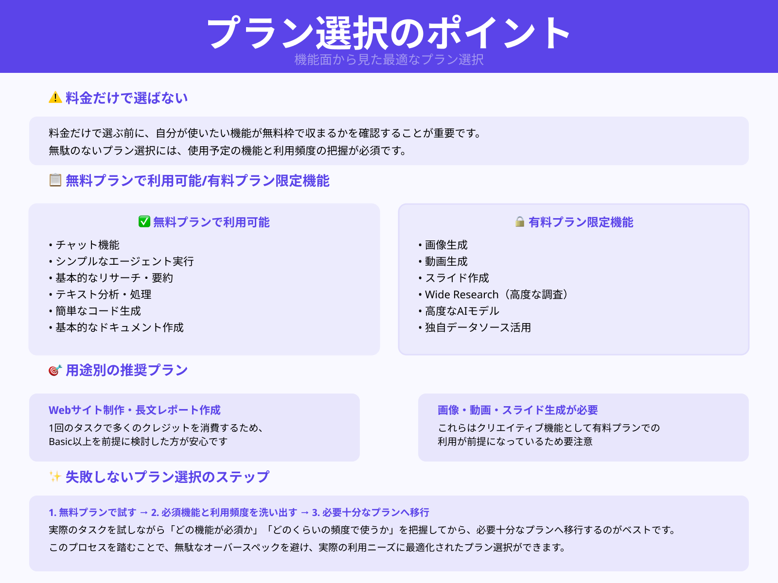 使いたい機能・タスク内容が無料枠で足りるかをチェックする