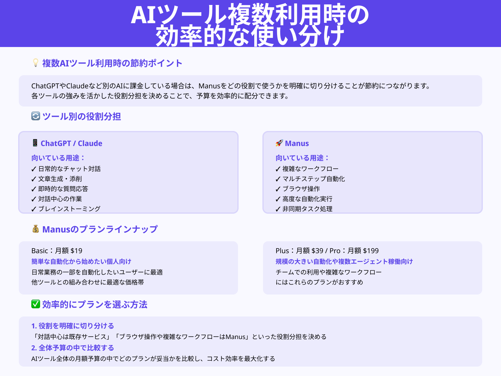 他のAIツールとの併用状況も含めてトータルコストで比較する