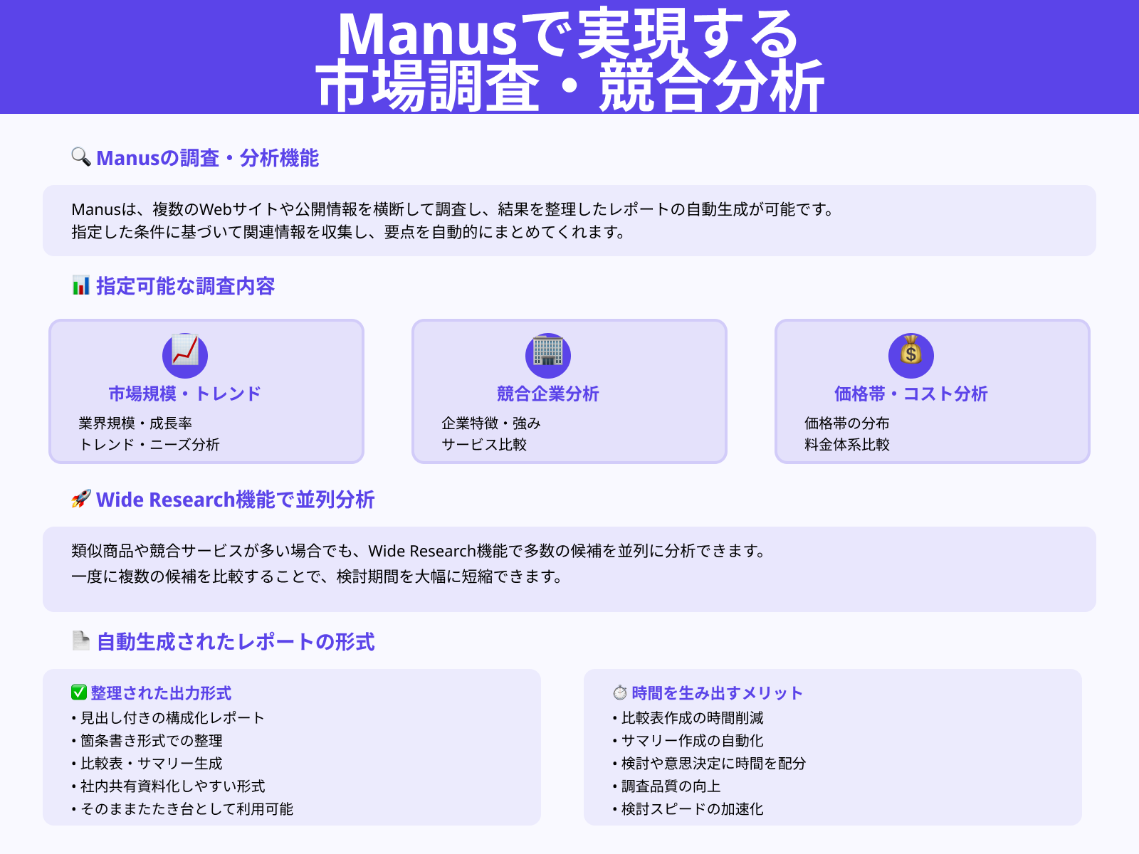 市場調査の結果をまとめたレポート作成