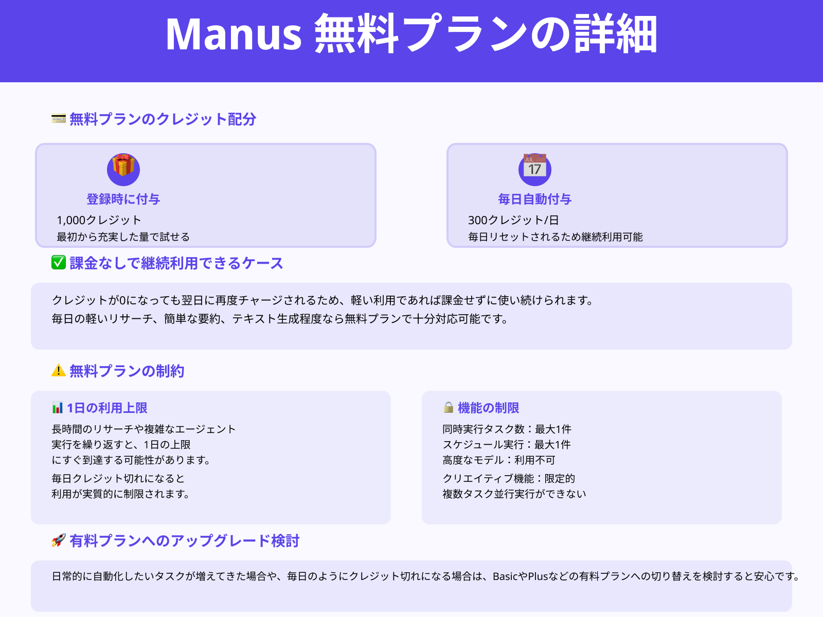 無料プランだけでどこまで使い続けられる？