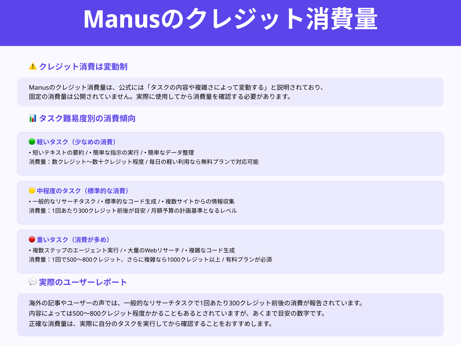 クレジットは1タスクあたりどのくらい消費される？