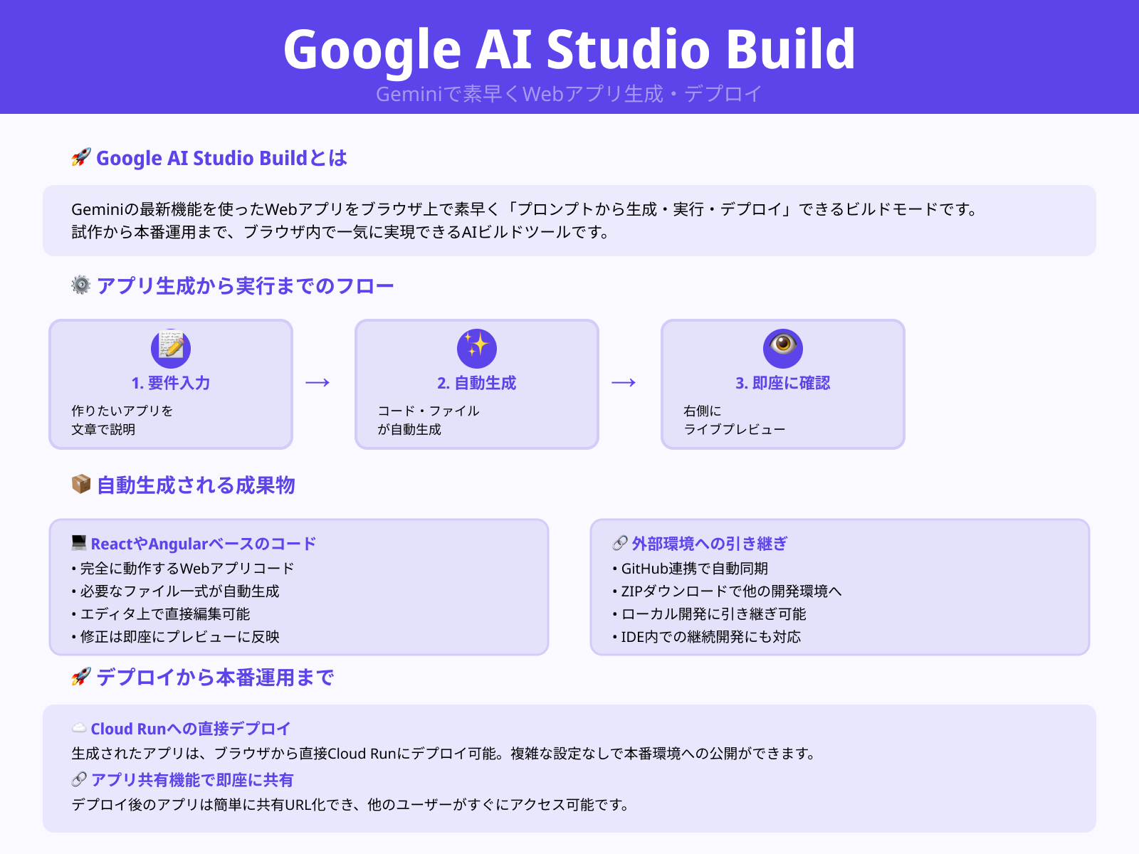 Google AI Studio Buildとは？