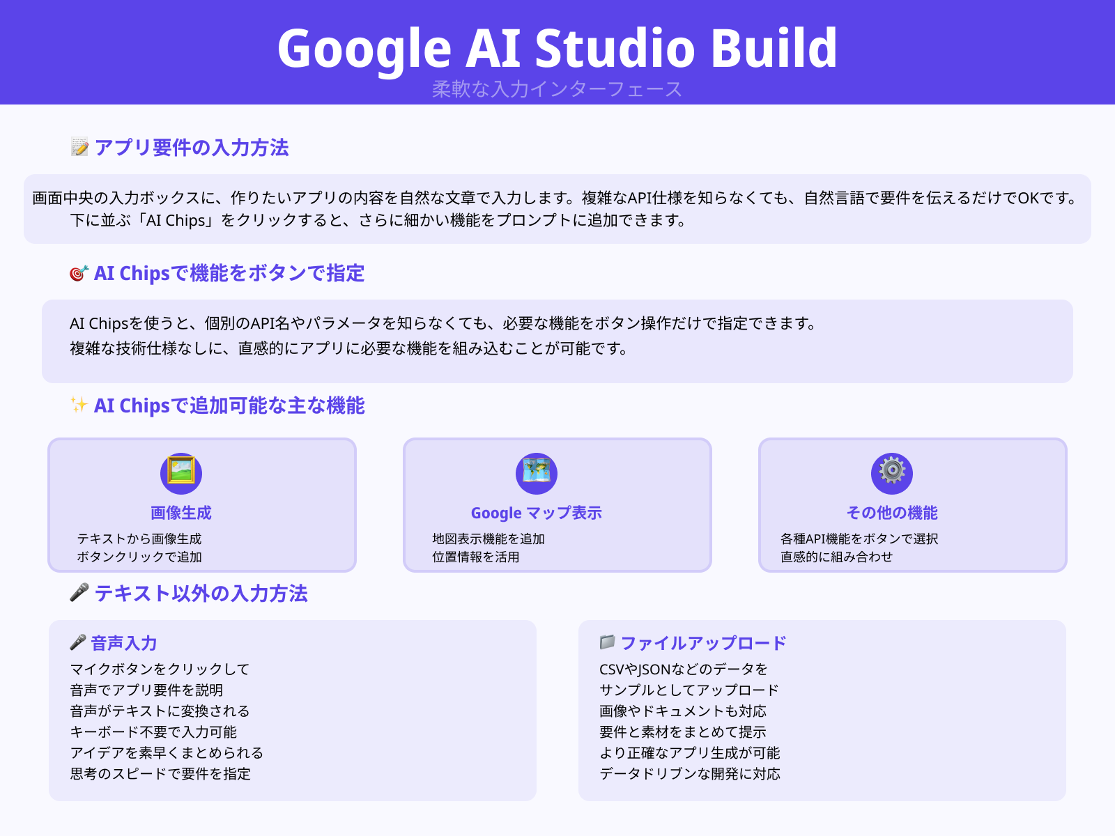 入力ボックスと「AI Chips」で機能を追加する